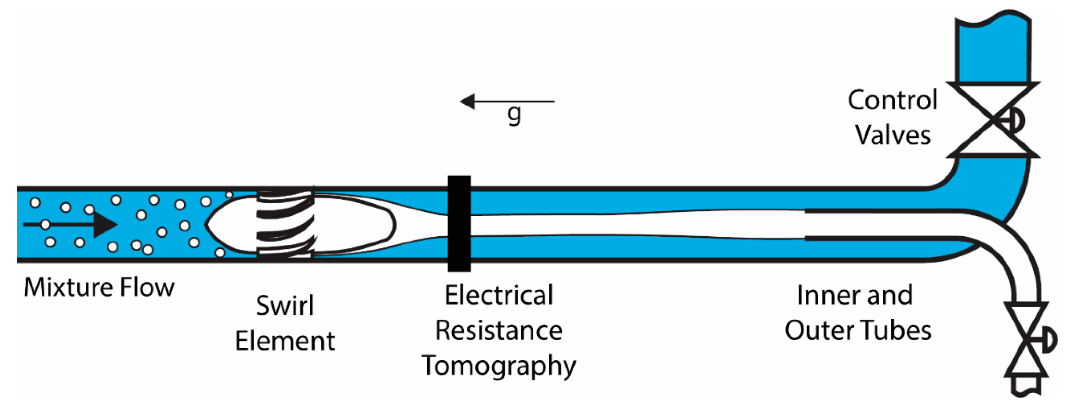 Sensors 20 06069 g001