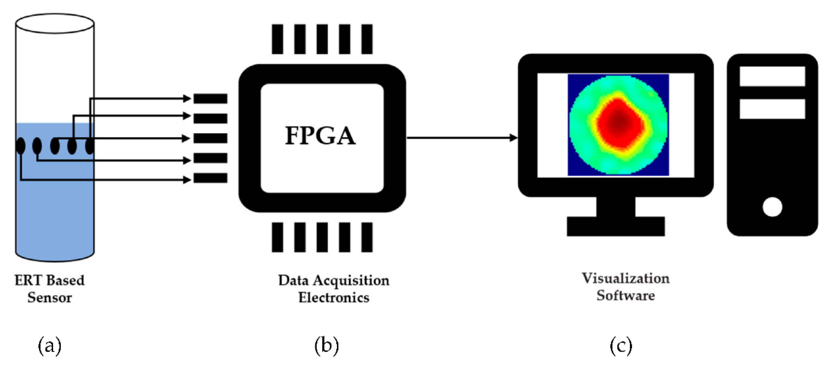 Sensors 20 06069 g002