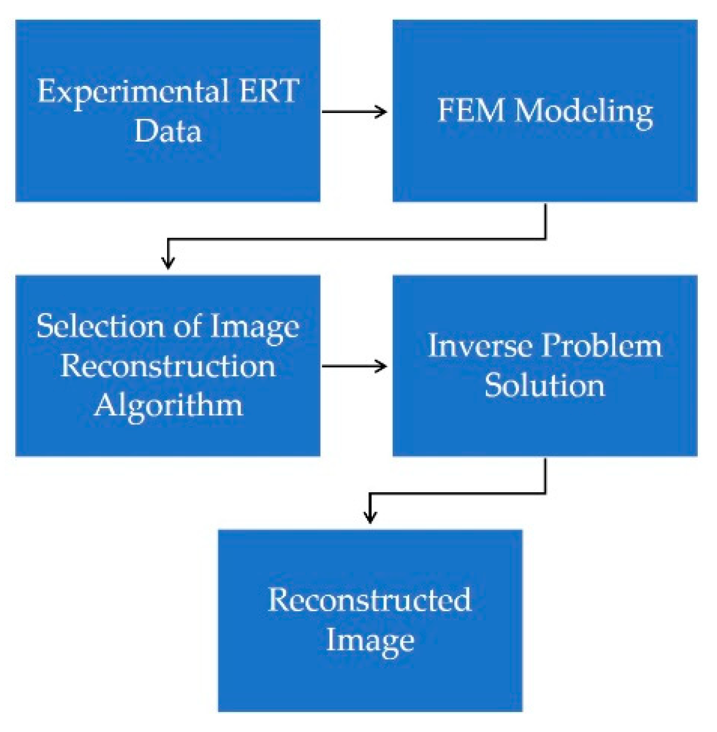 Sensors 20 06069 g007