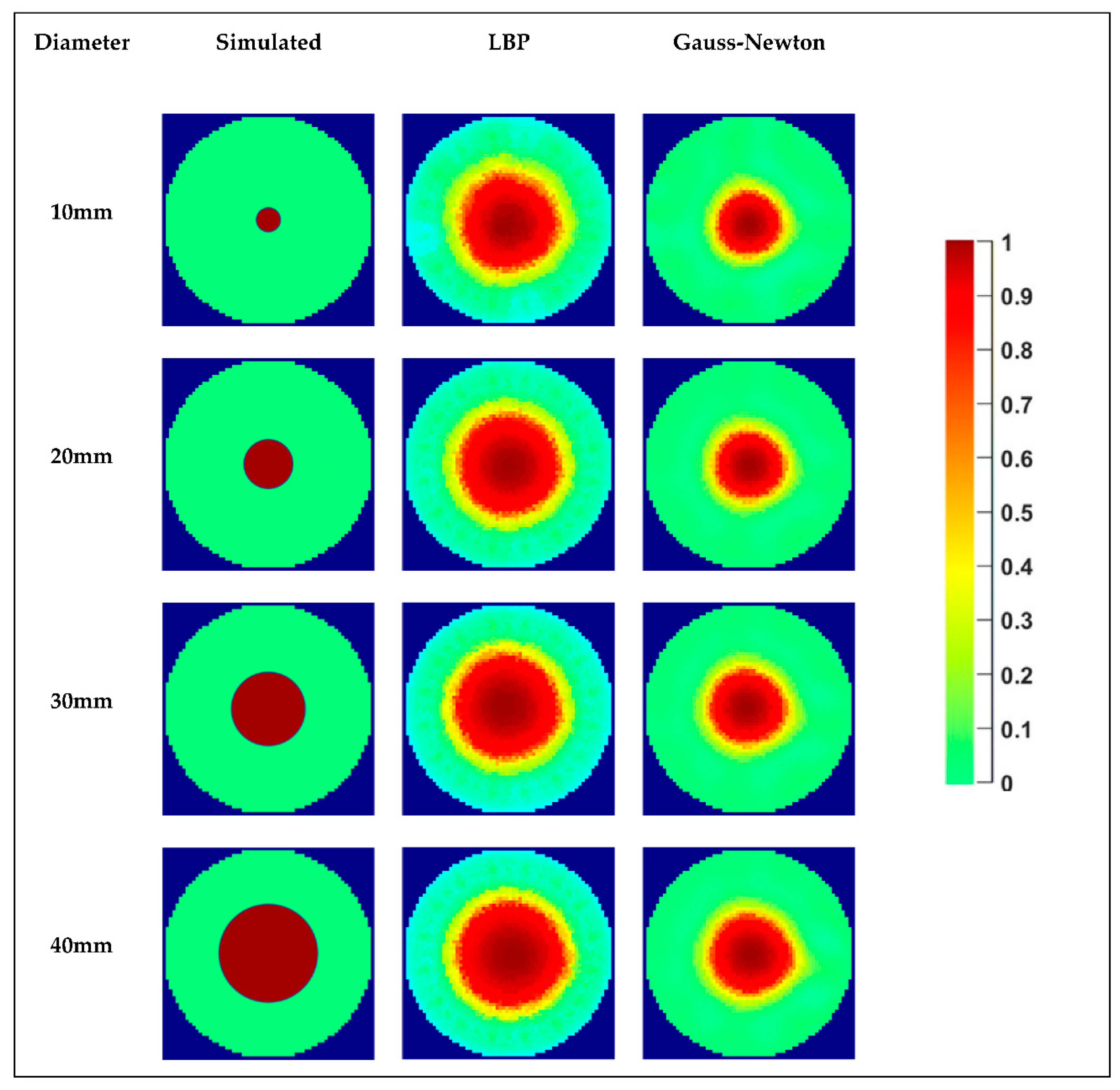 Sensors 20 06069 g014