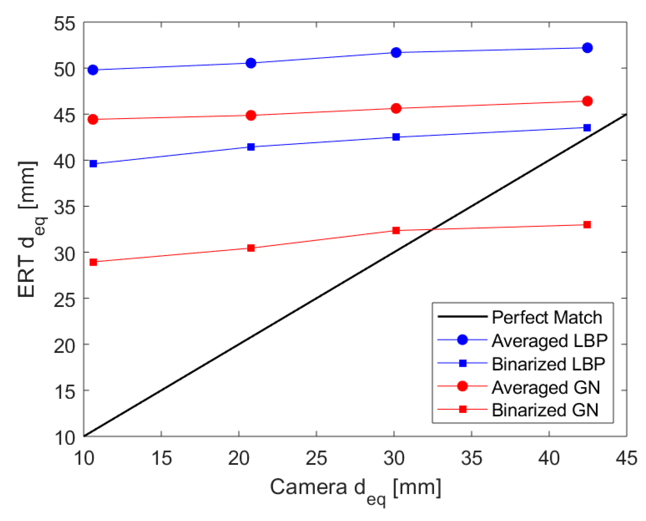 Sensors 20 06069 g015