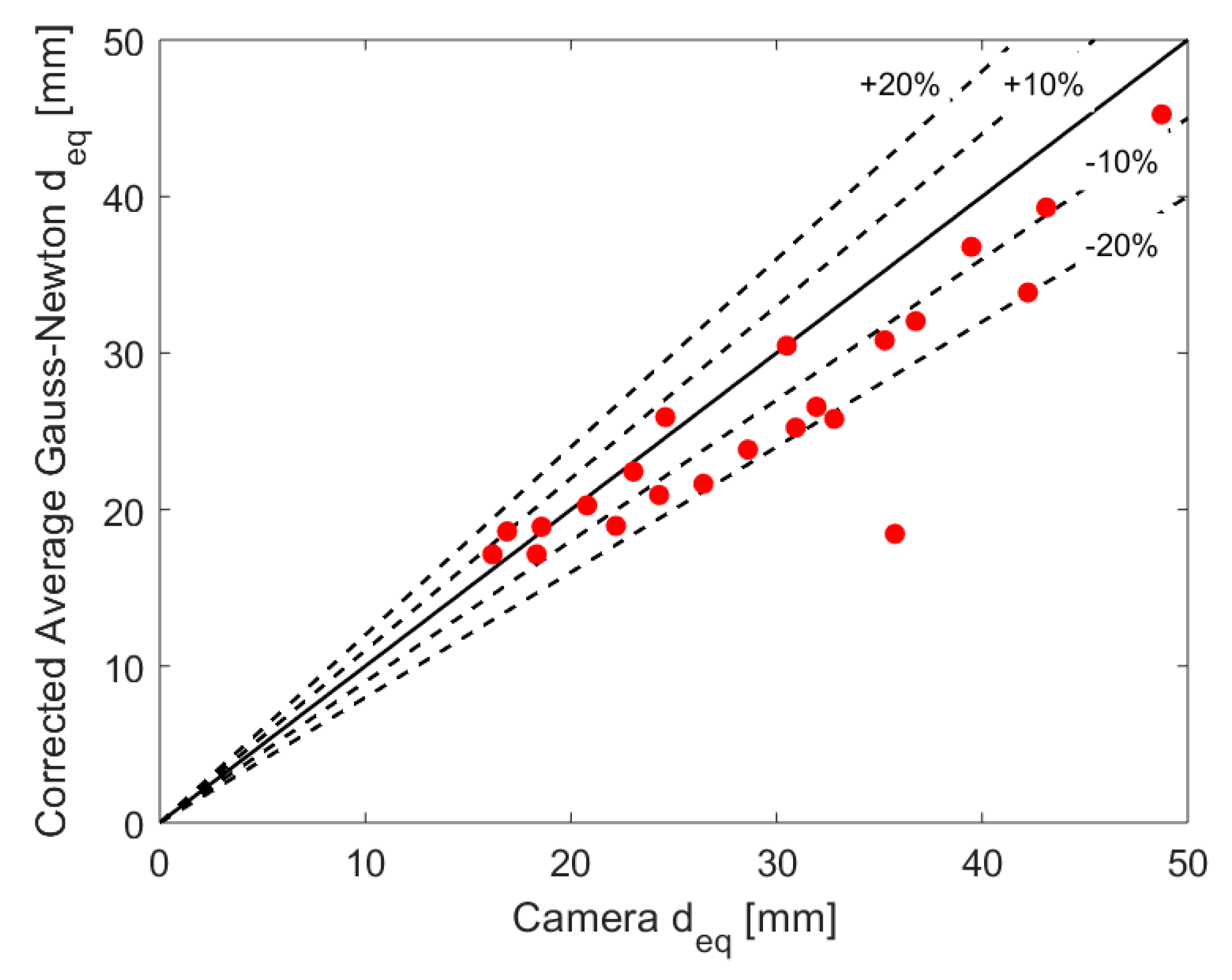 Sensors 20 06069 g017