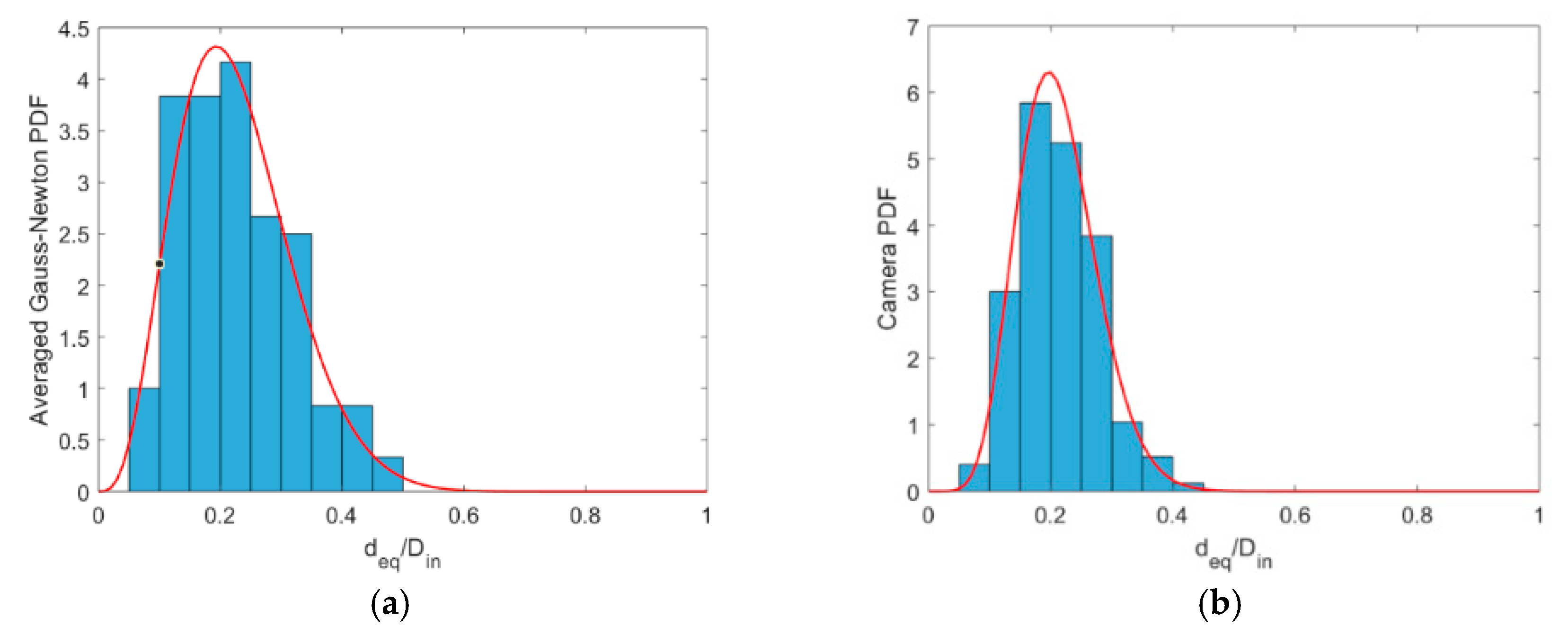 Sensors 20 06069 g018