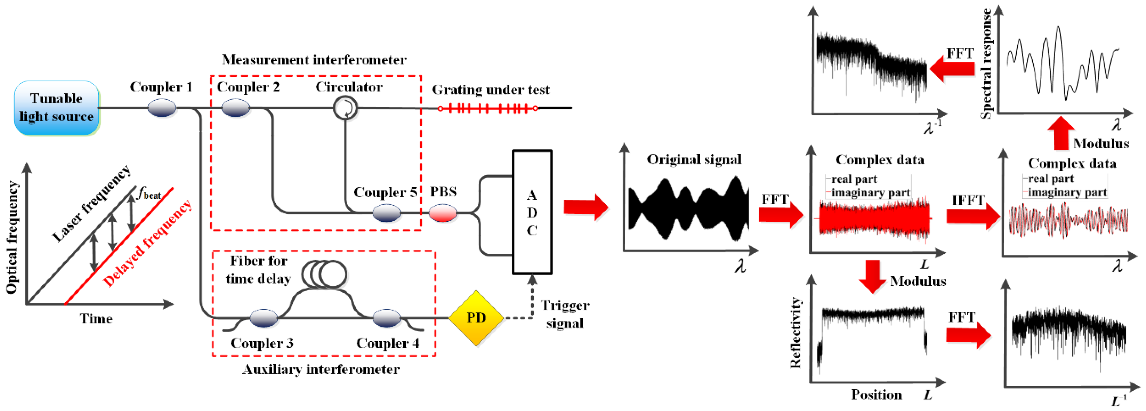 Sensors 20 06071 g001