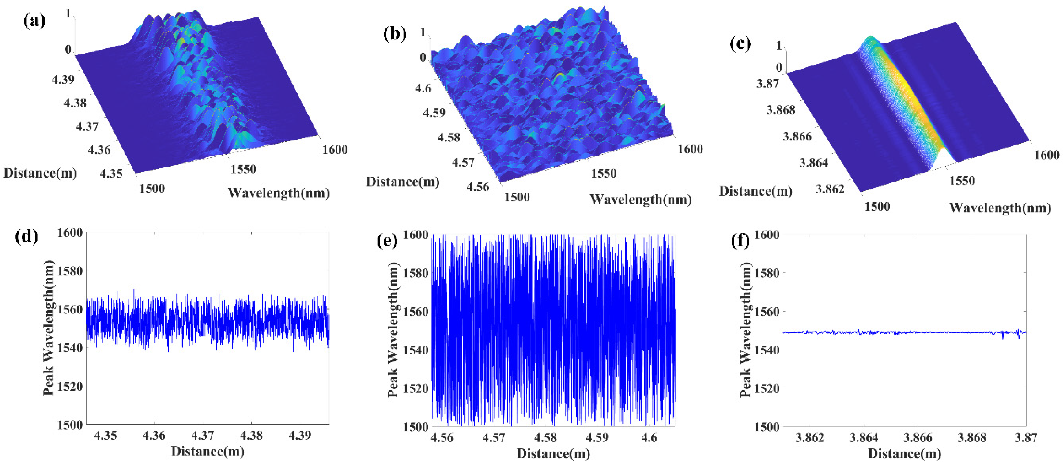Sensors 20 06071 g005