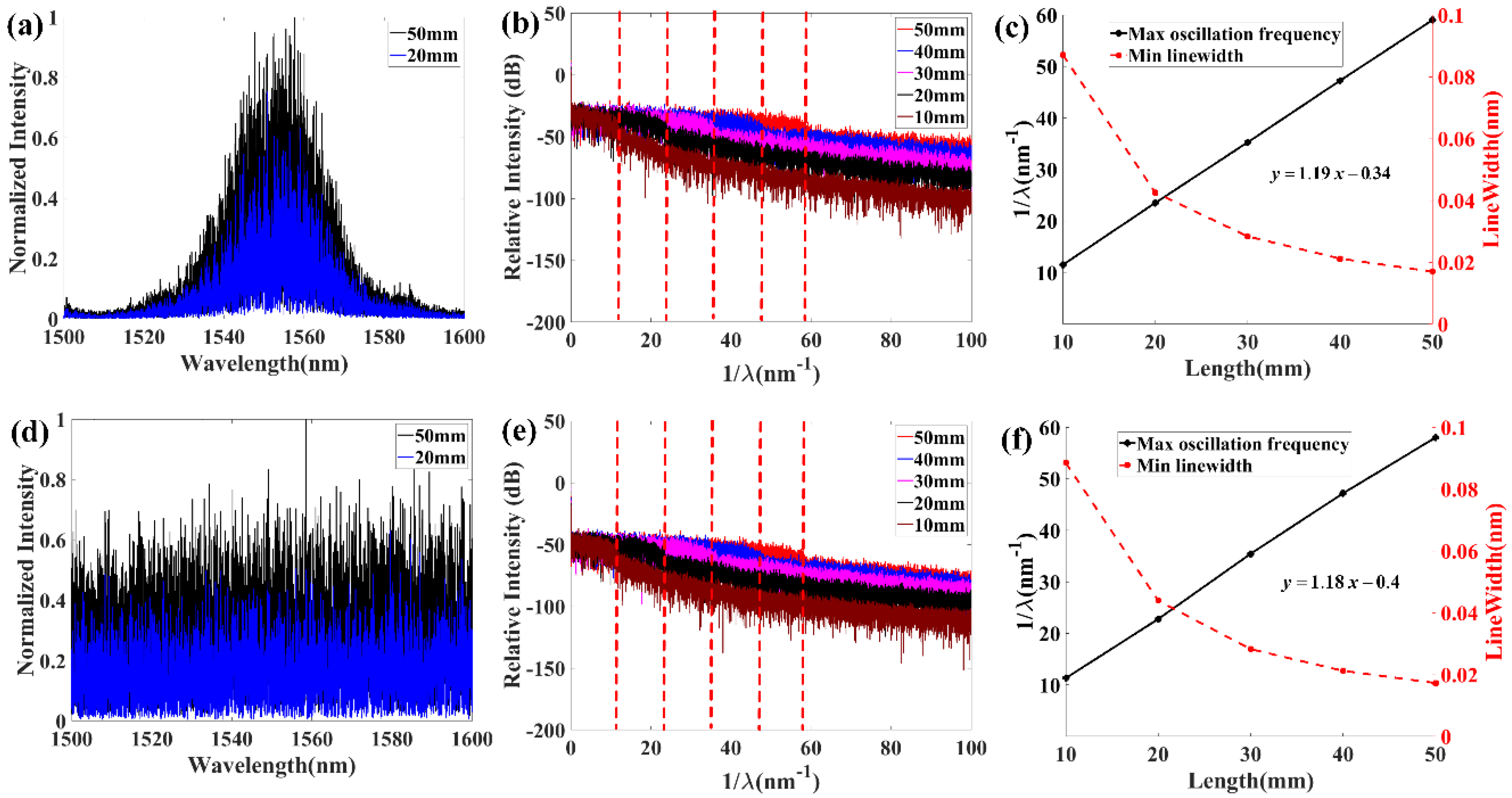 Sensors 20 06071 g006