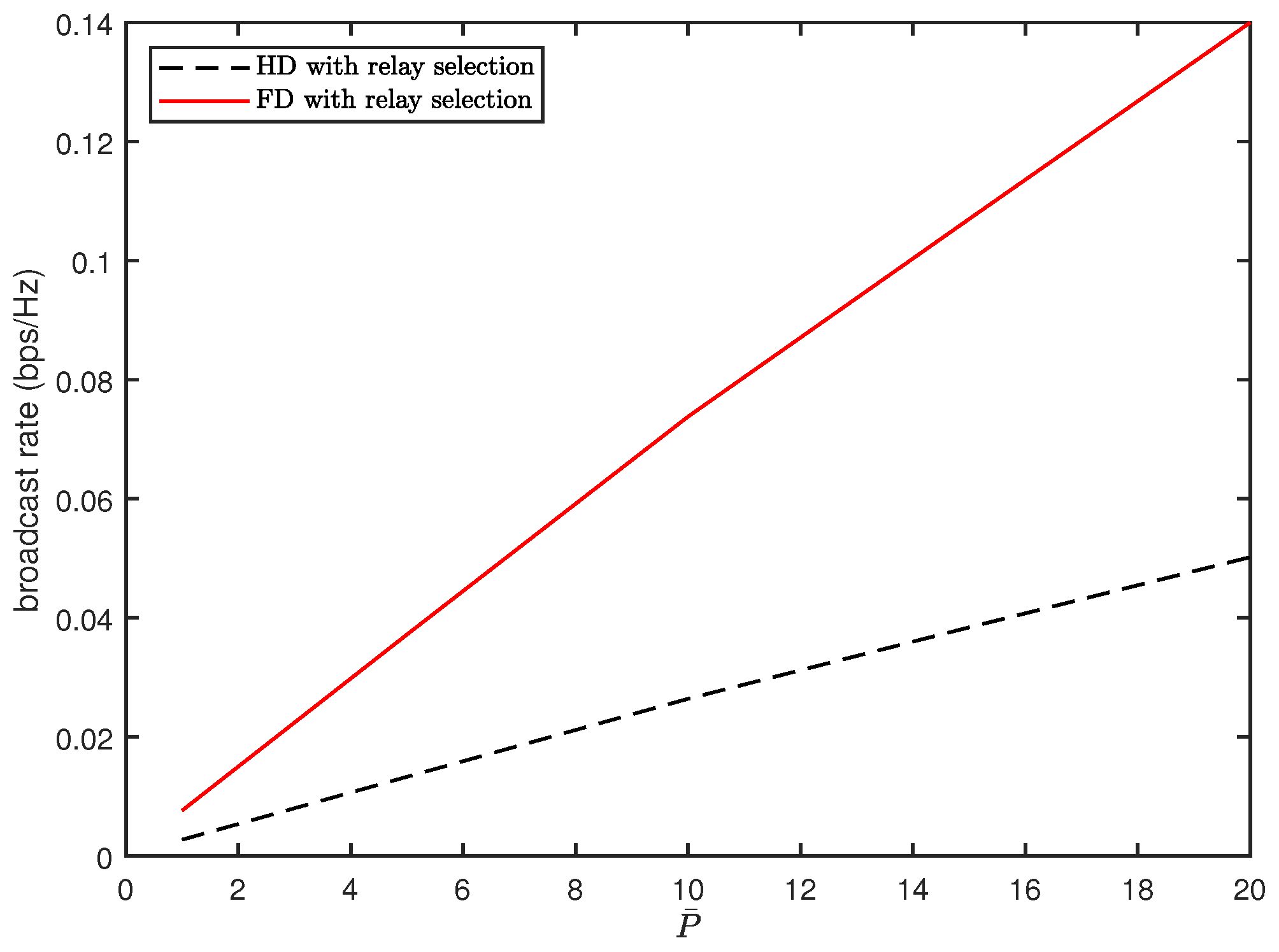 Sensors 20 06072 g003 Sensors 20 06072 g003