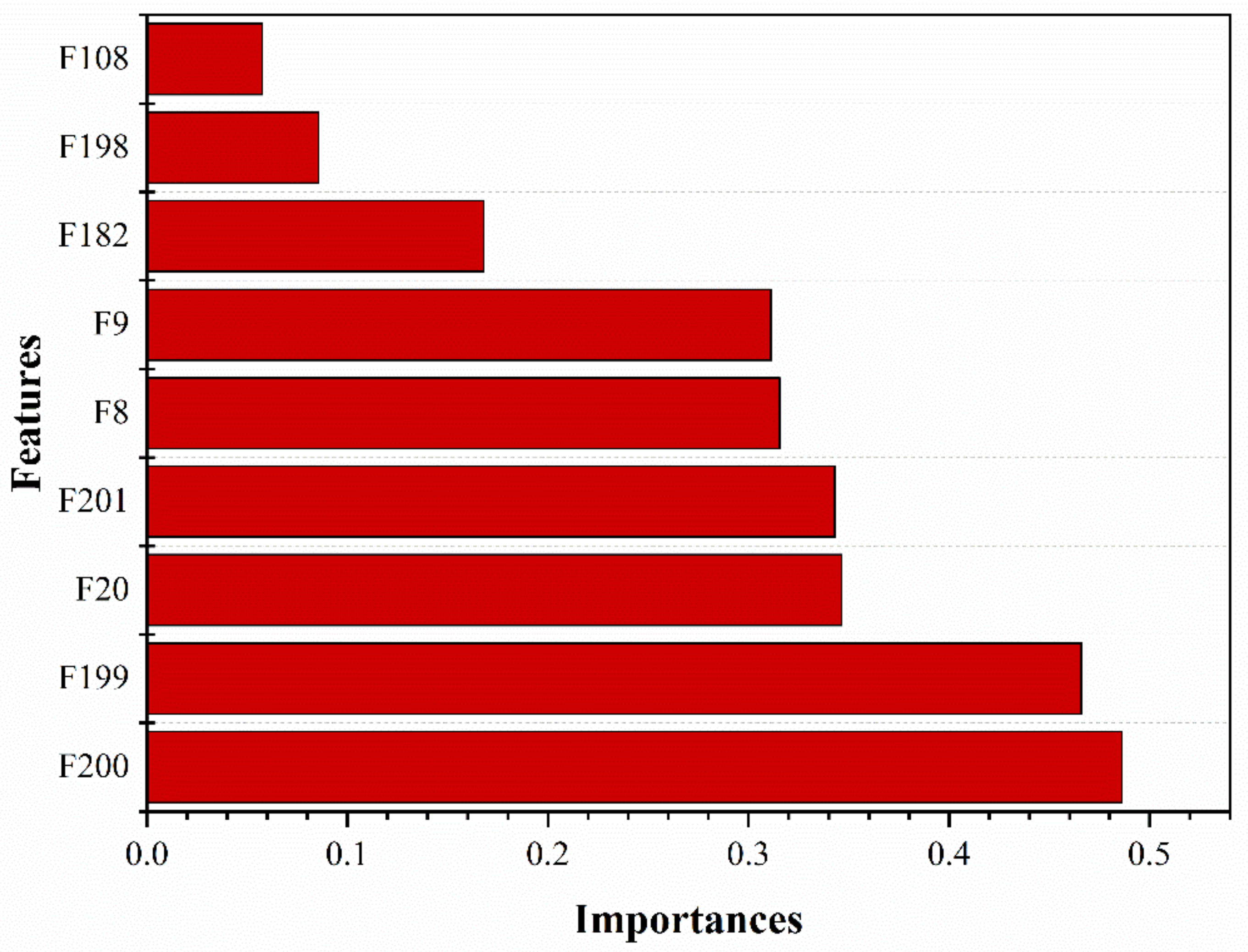 Sensors 20 06075 g004