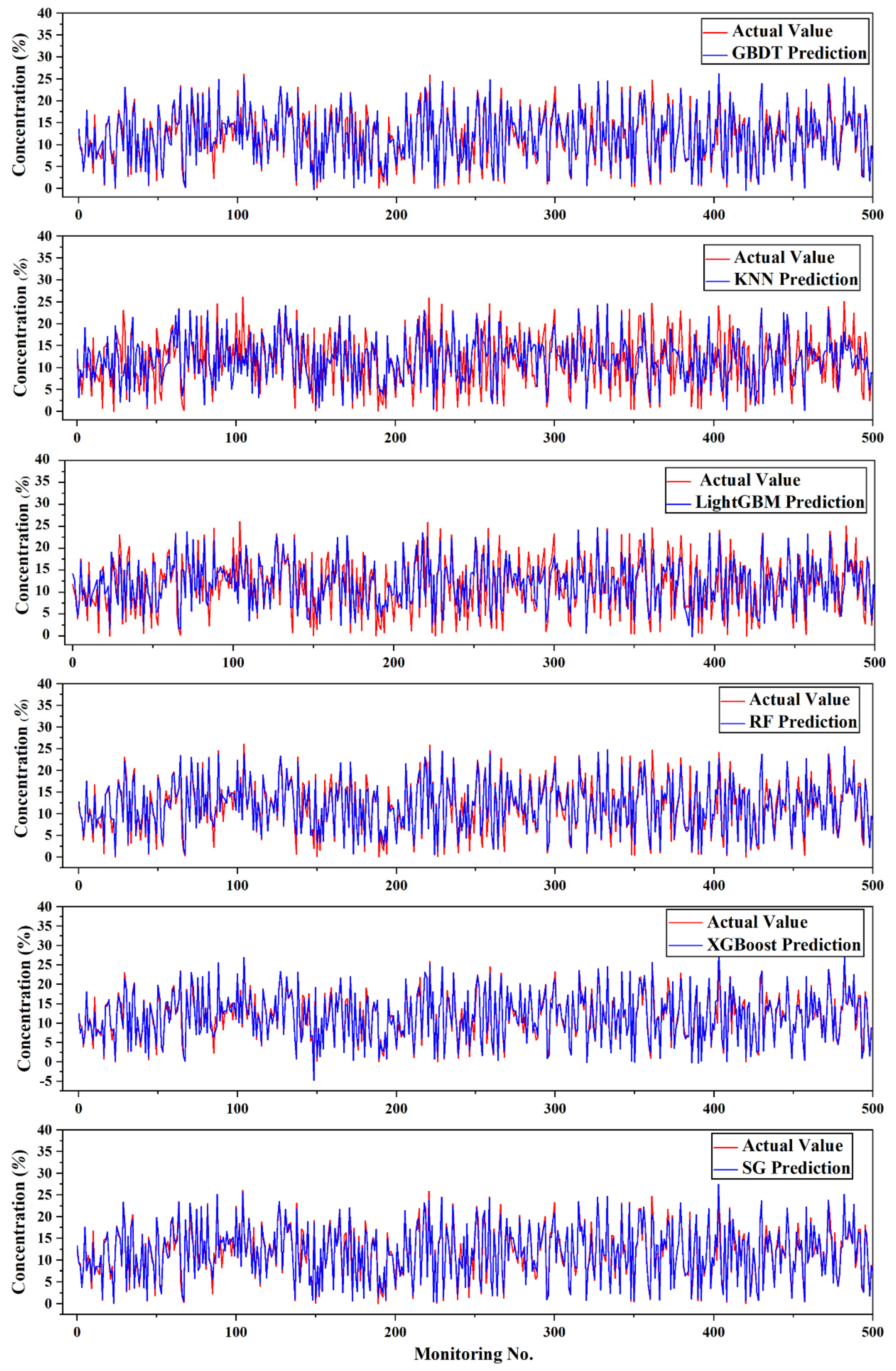 Sensors 20 06075 g005