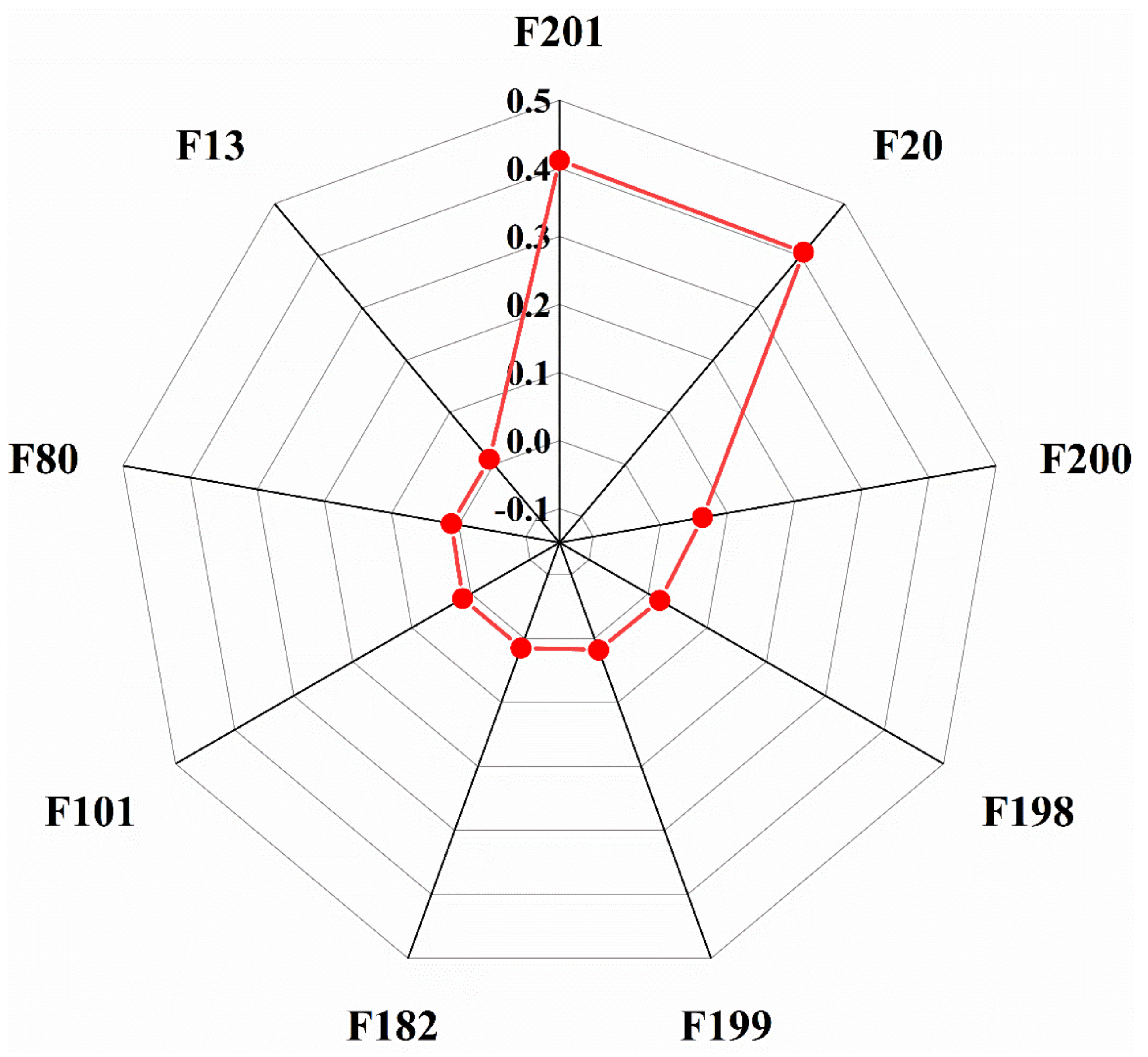 Sensors 20 06075 g006