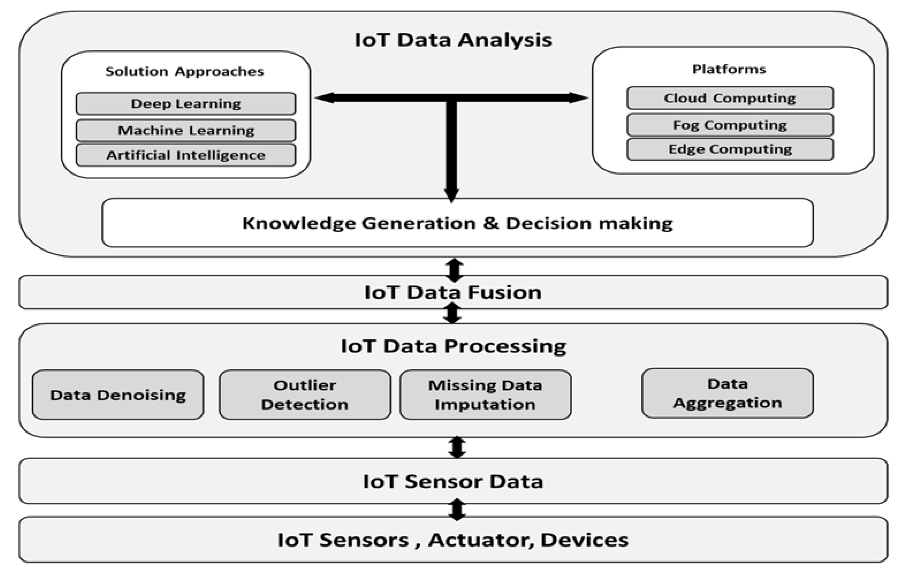 Sensors 20 06076 g001