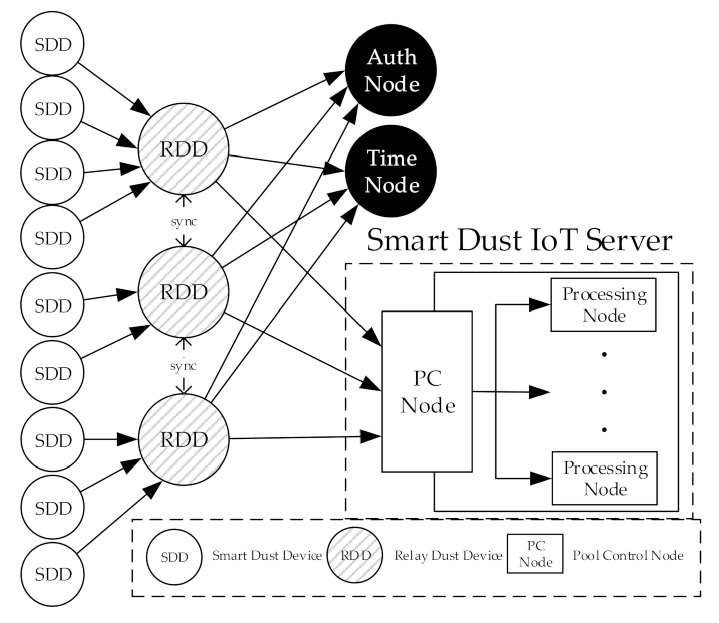 Sensors 20 06078 g002 Sensors 20 06078 g002