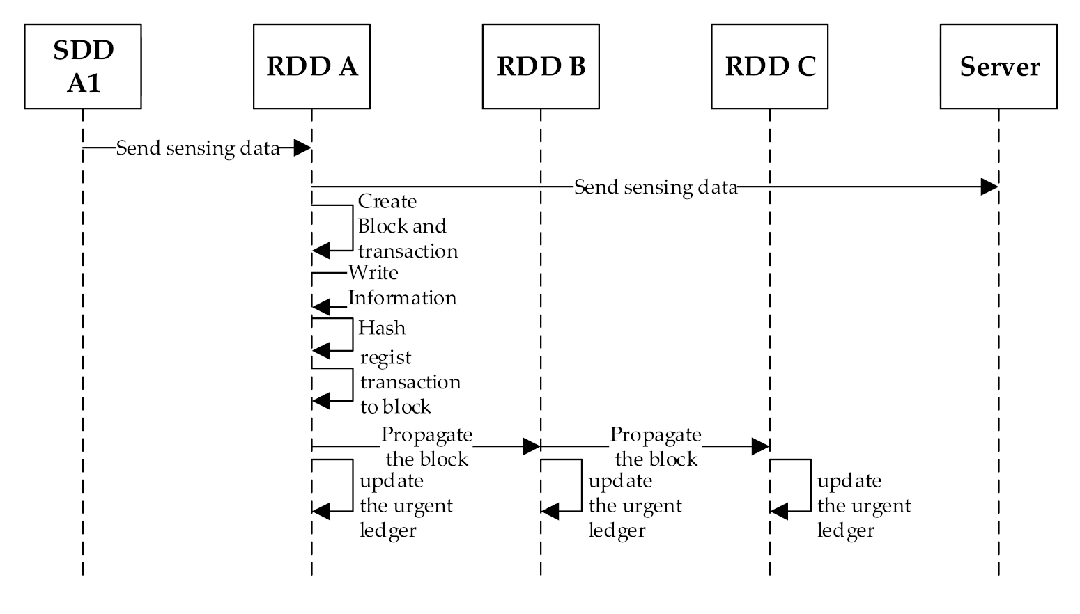 Sensors 20 06078 g005 Sensors 20 06078 g005