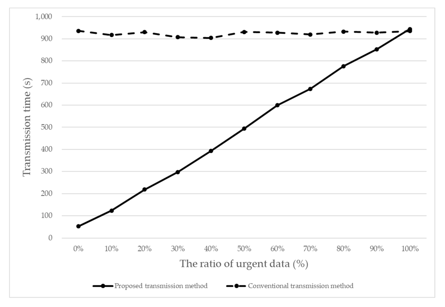Sensors 20 06078 g008 Sensors 20 06078 g008