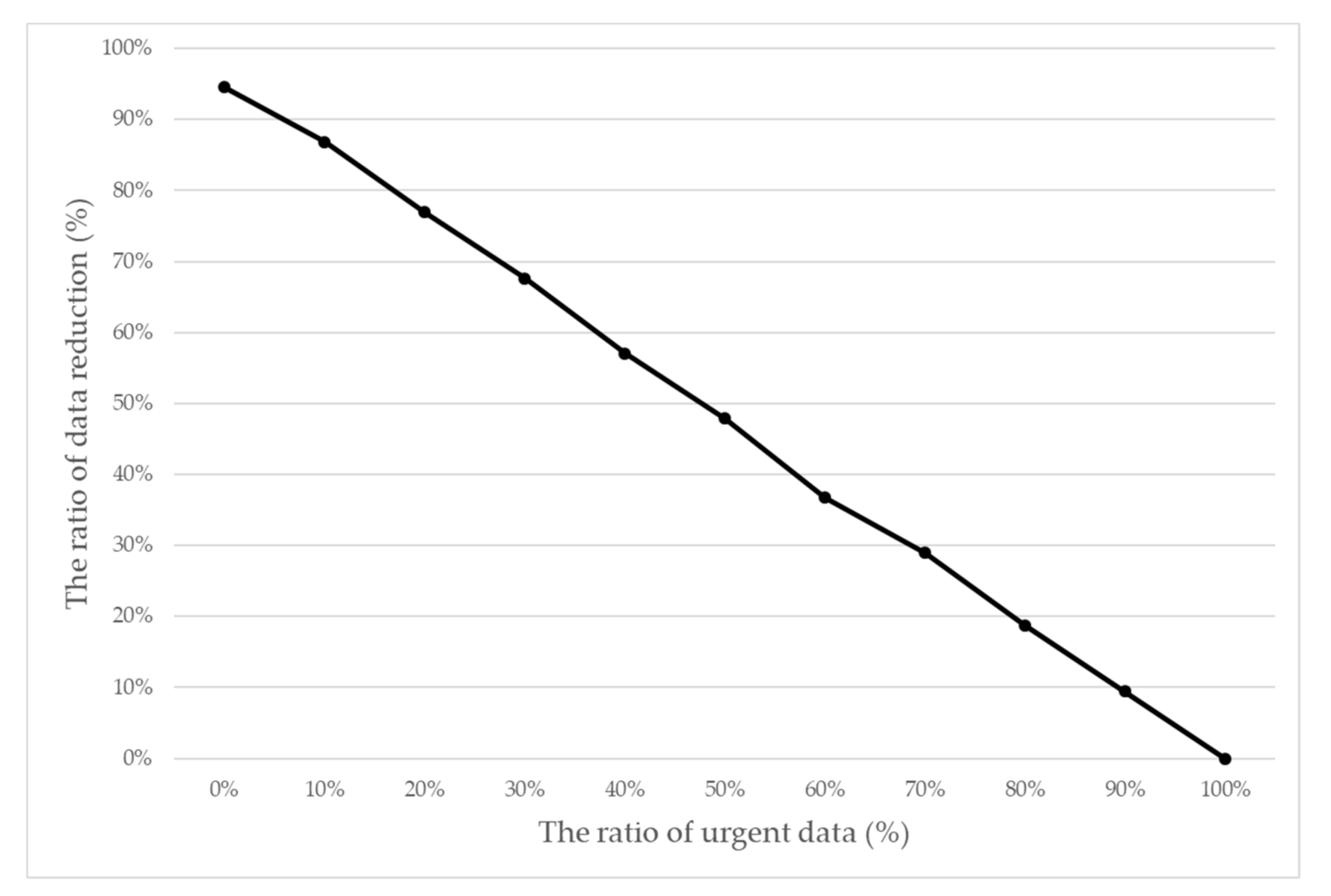 Sensors 20 06078 g009 Sensors 20 06078 g009