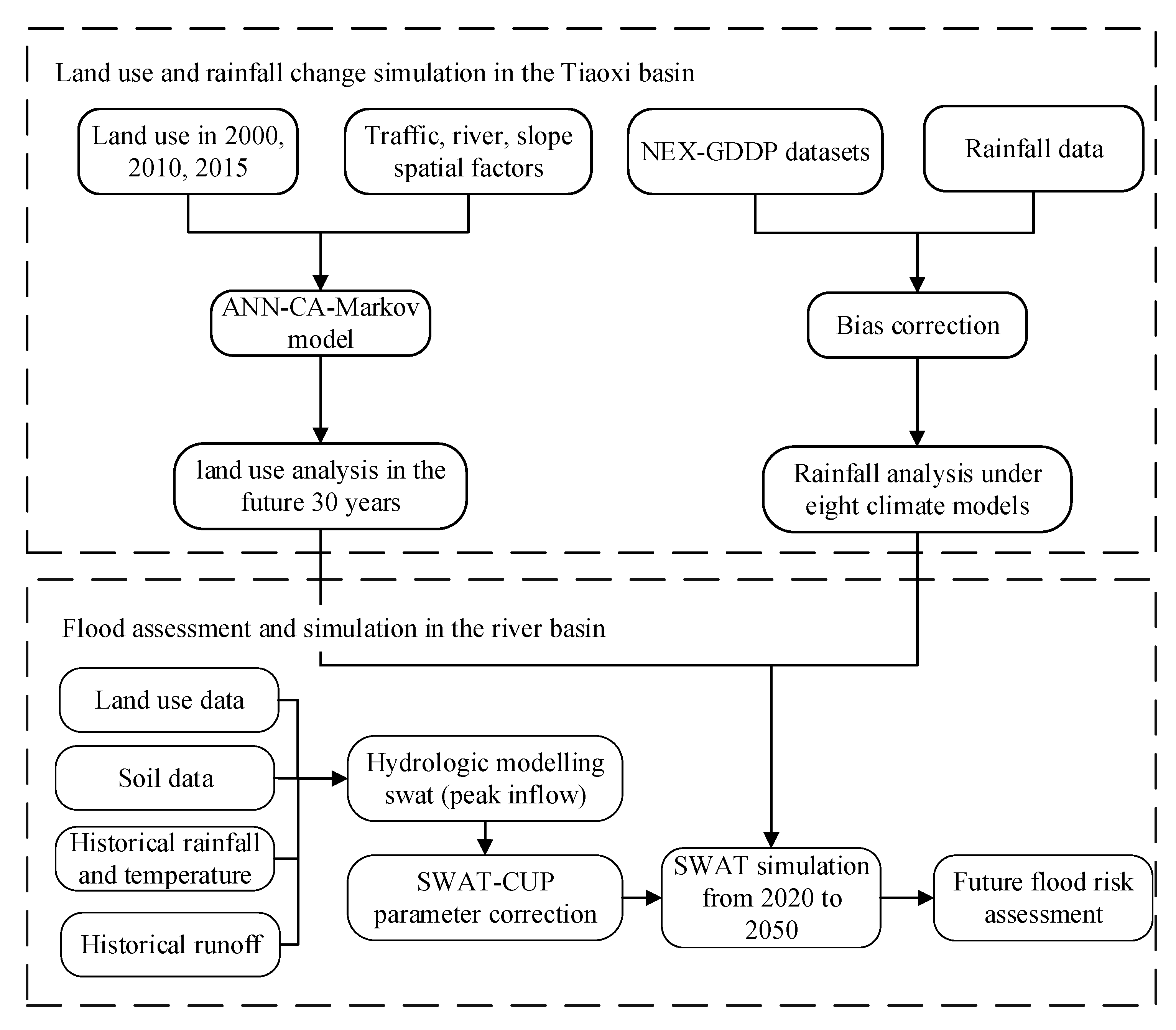 Sensors 20 06079 g002