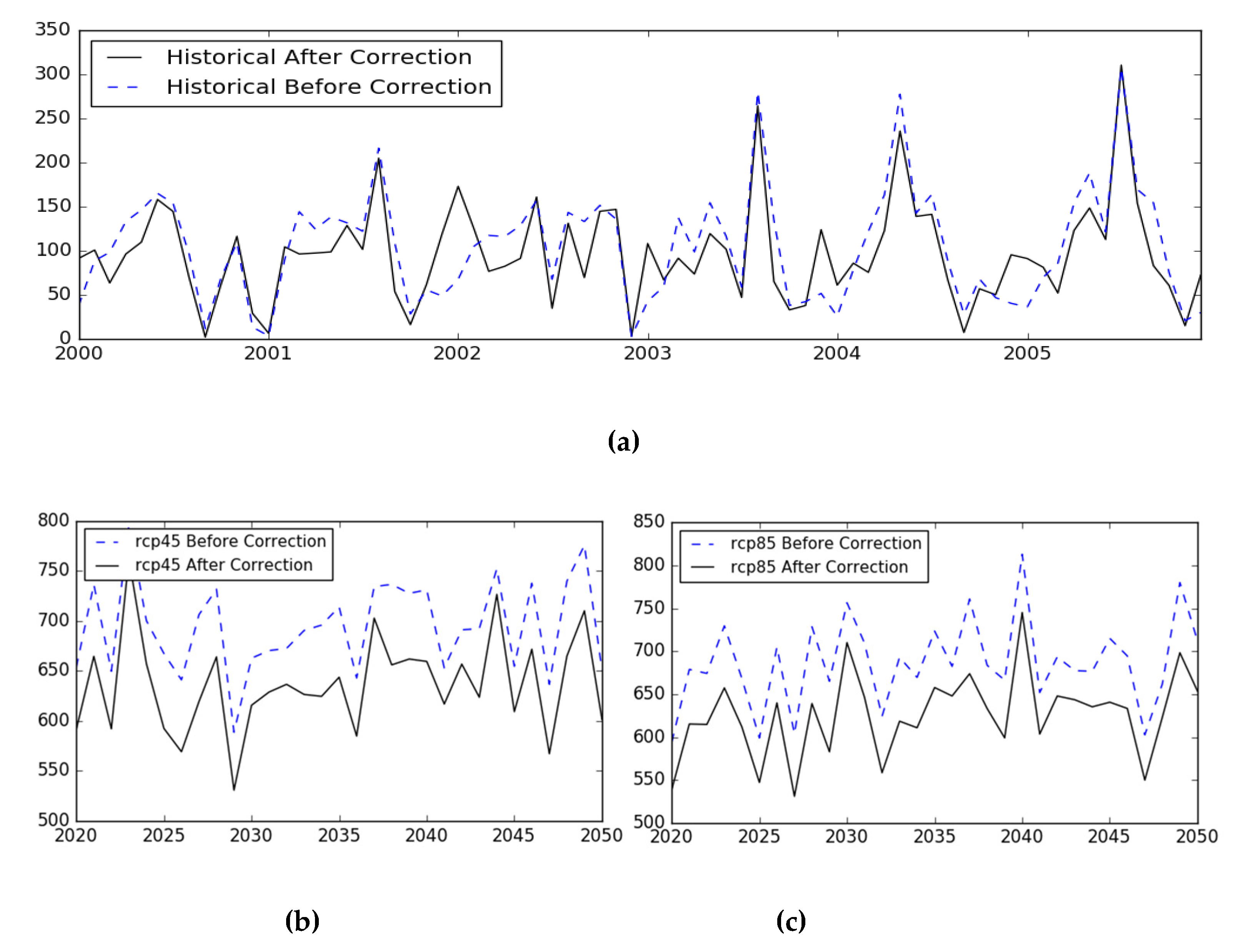 Sensors 20 06079 g004