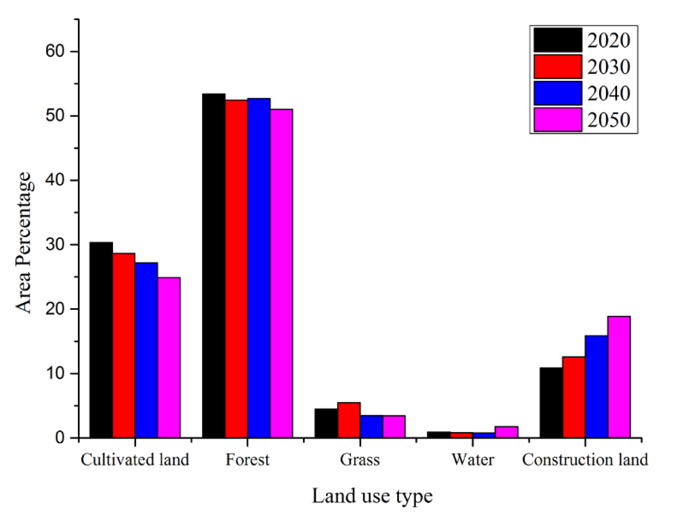 Sensors 20 06079 g006