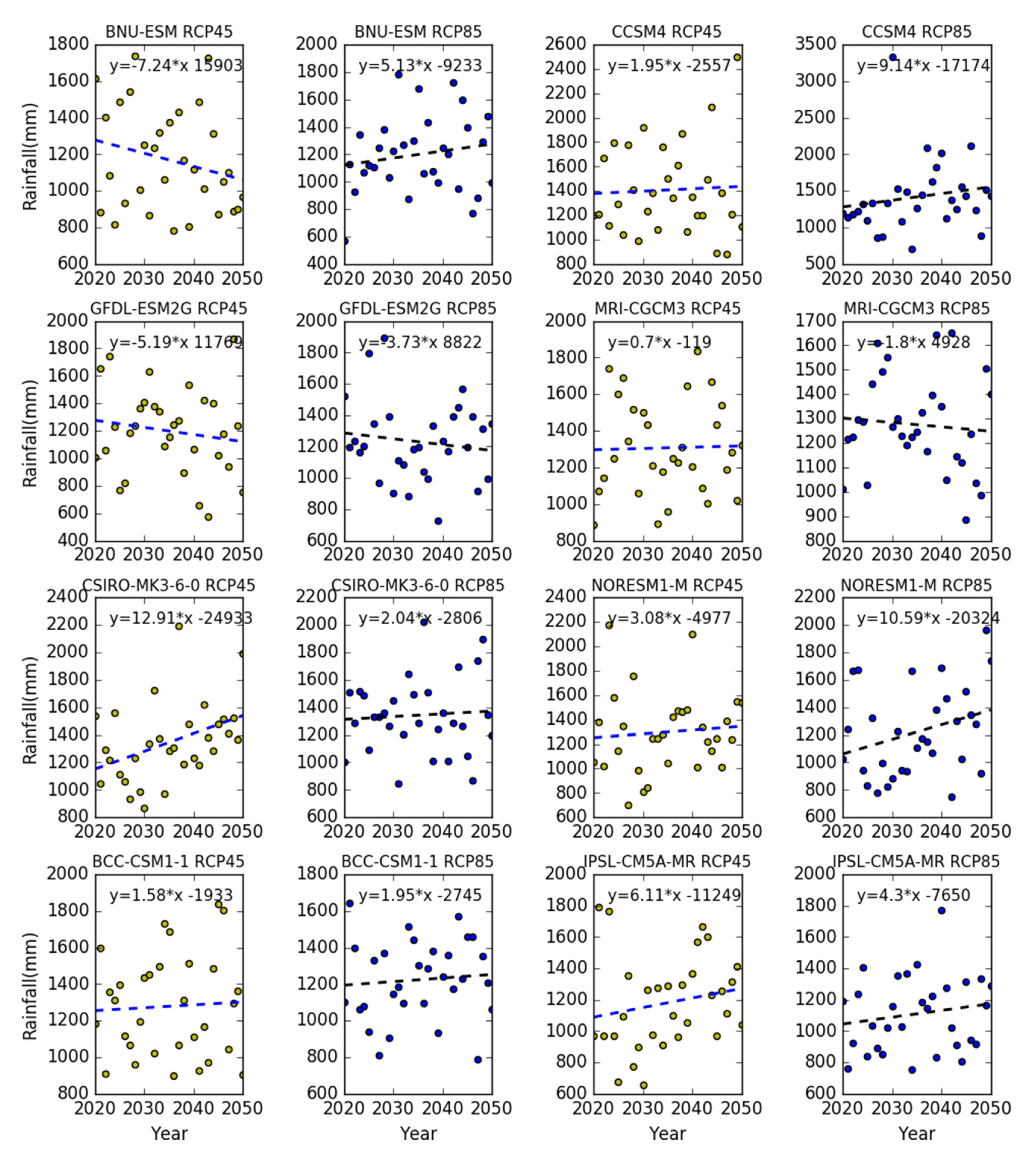 Sensors 20 06079 g007