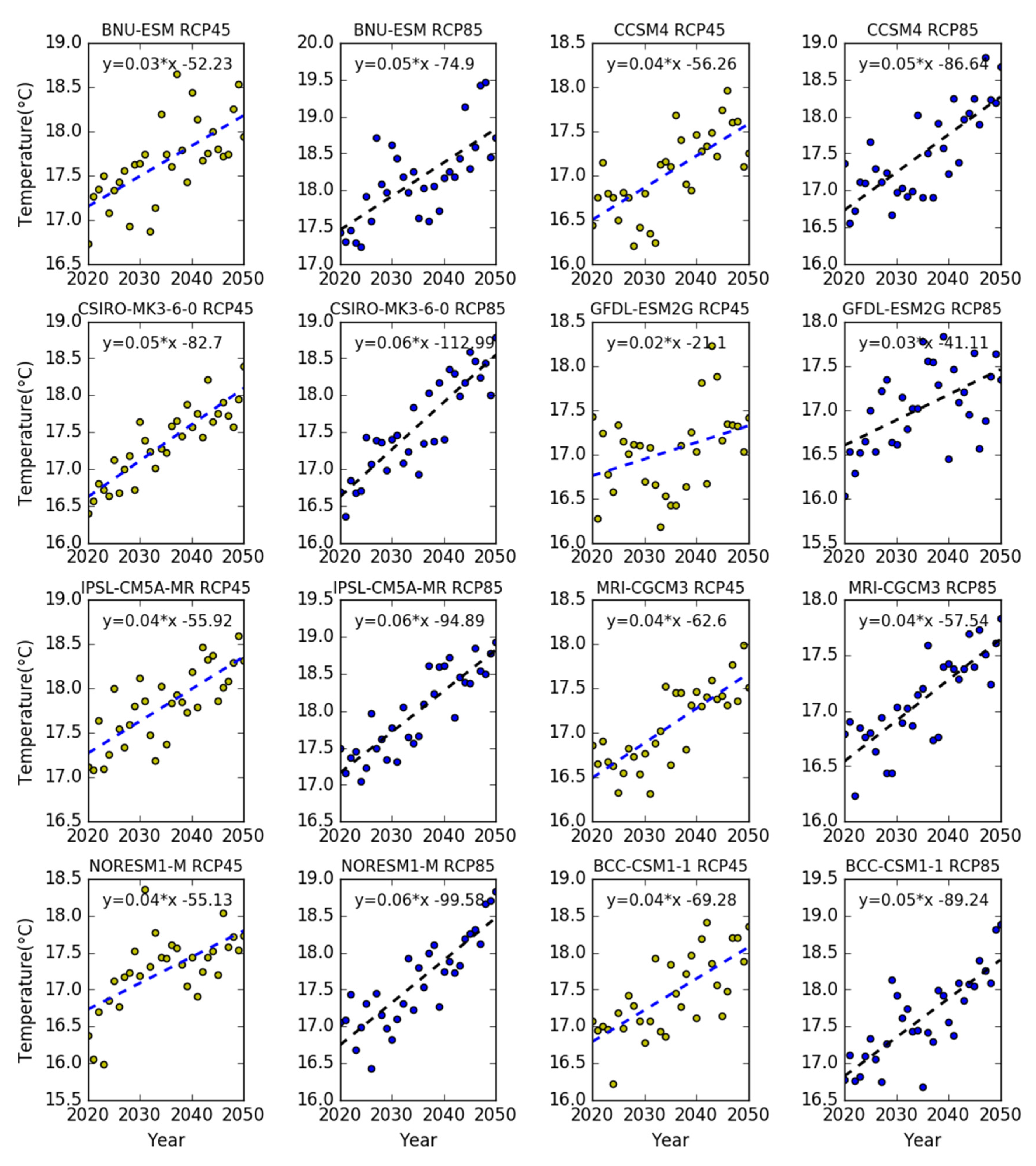 Sensors 20 06079 g008