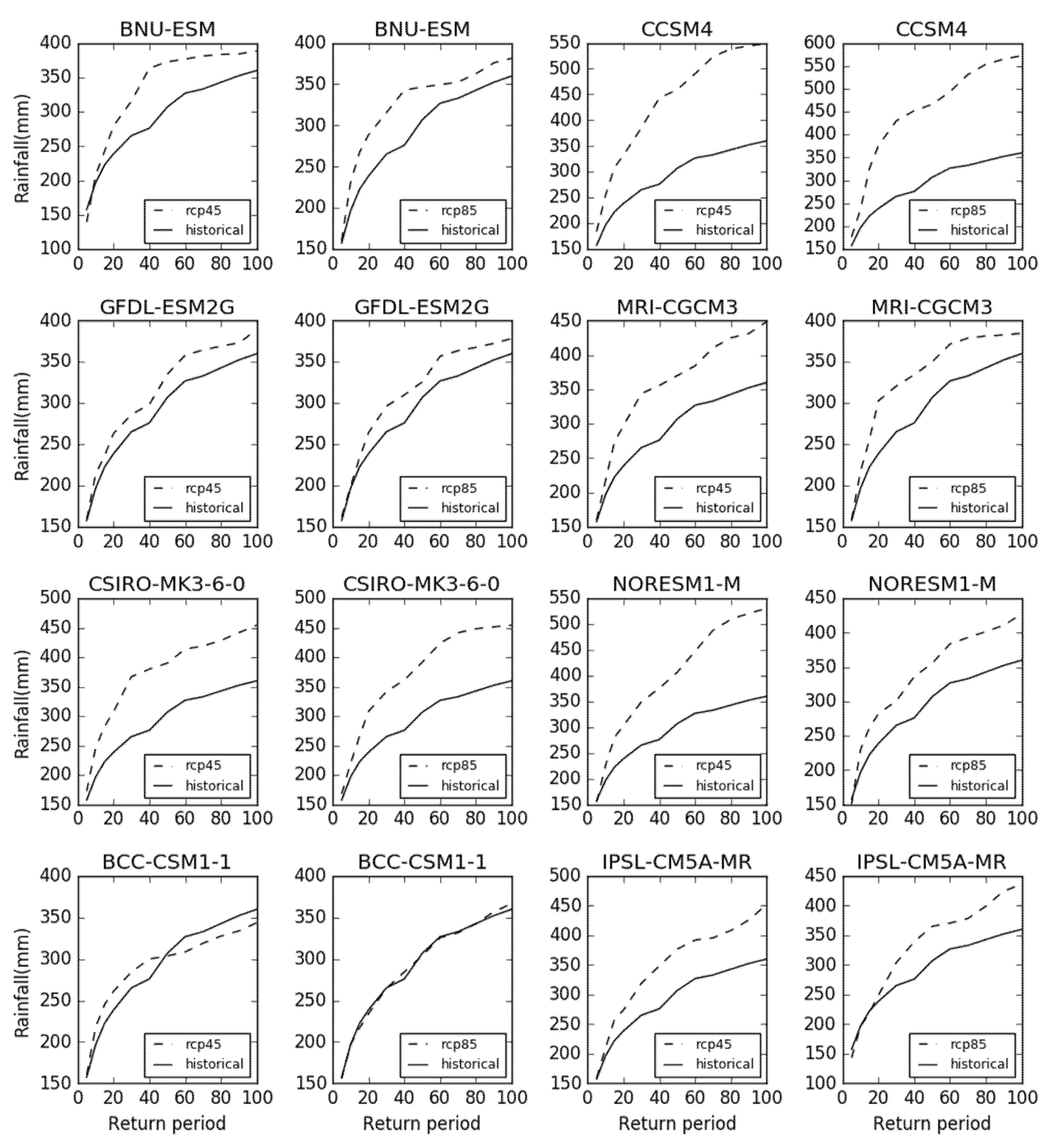 Sensors 20 06079 g009