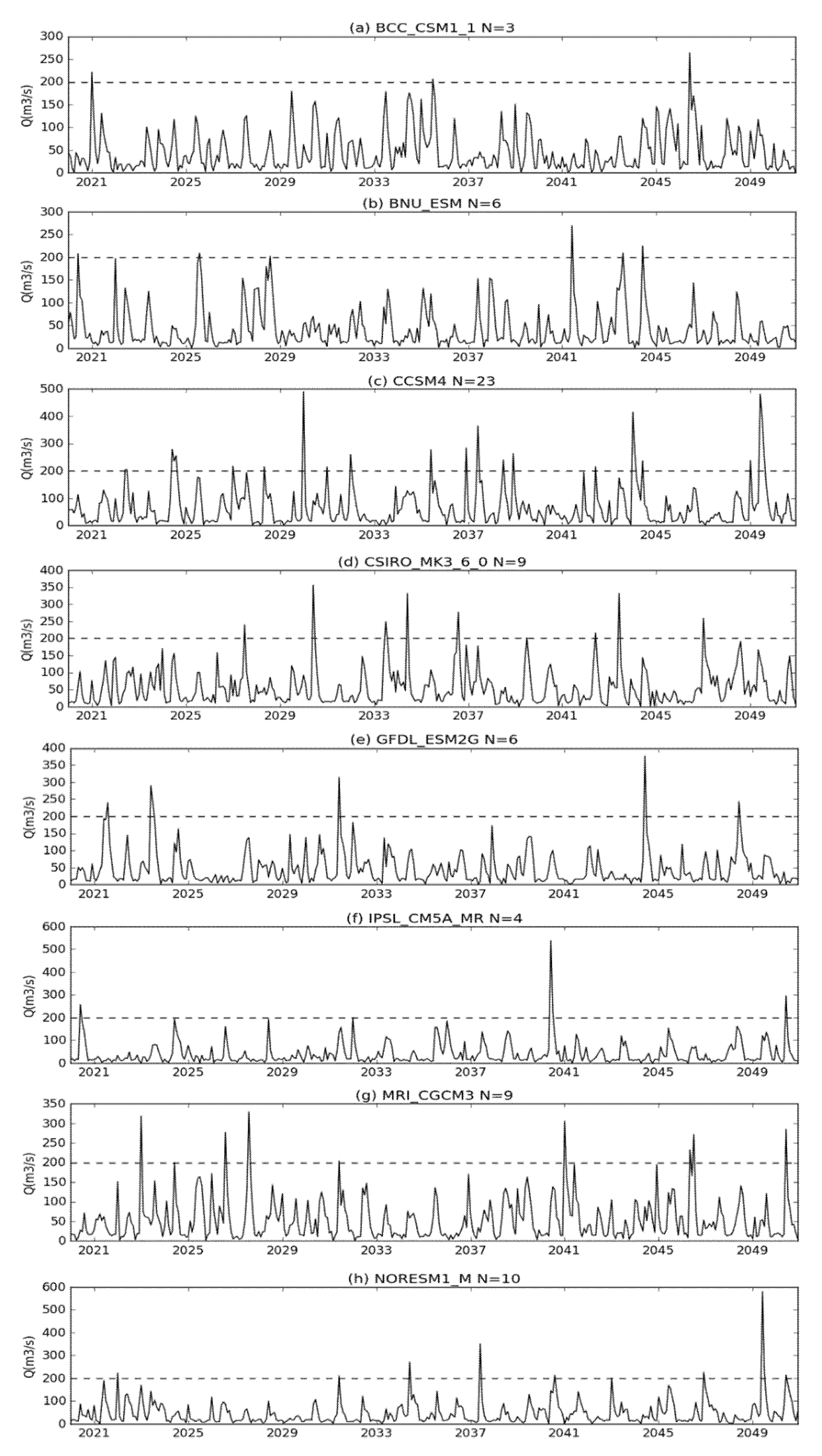 Sensors 20 06079 g010