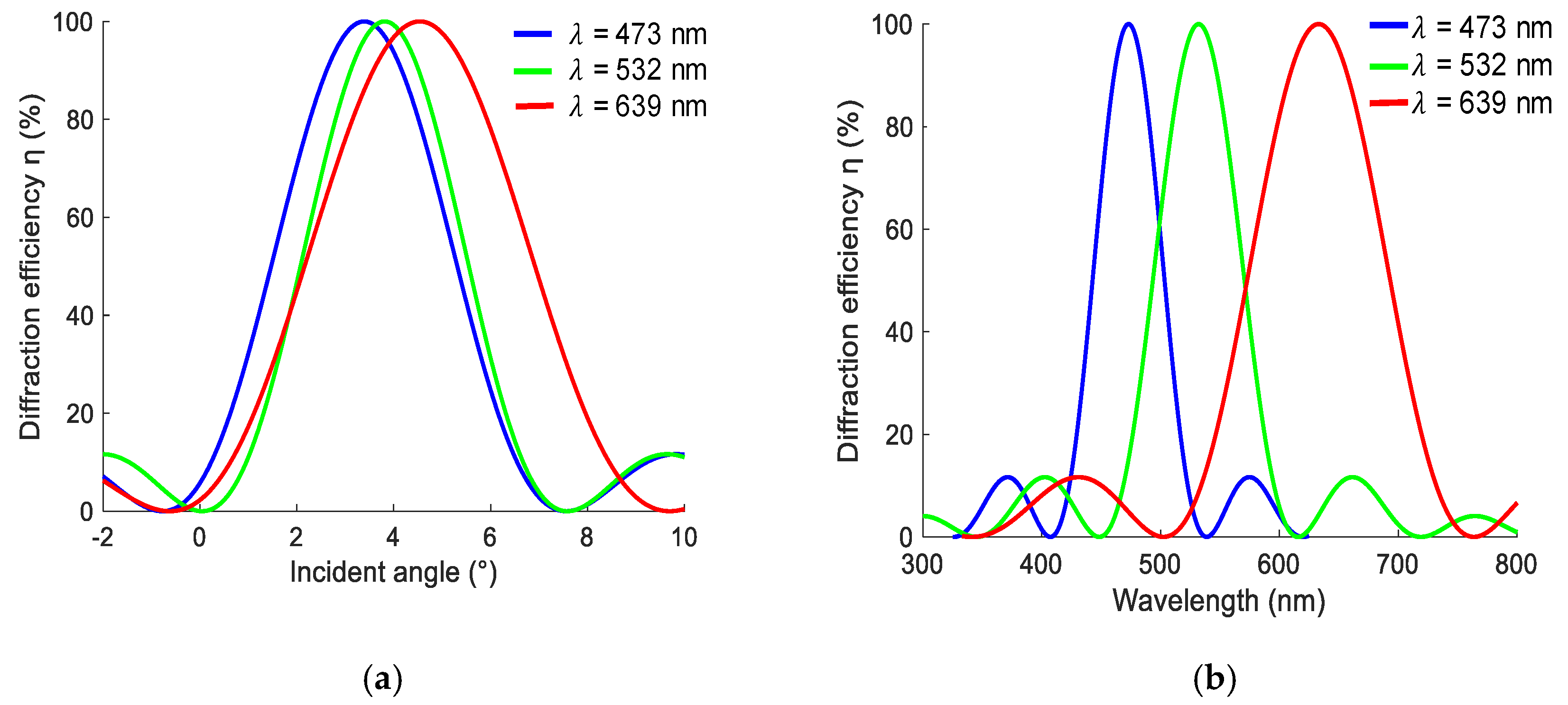 Sensors 20 06080 g002