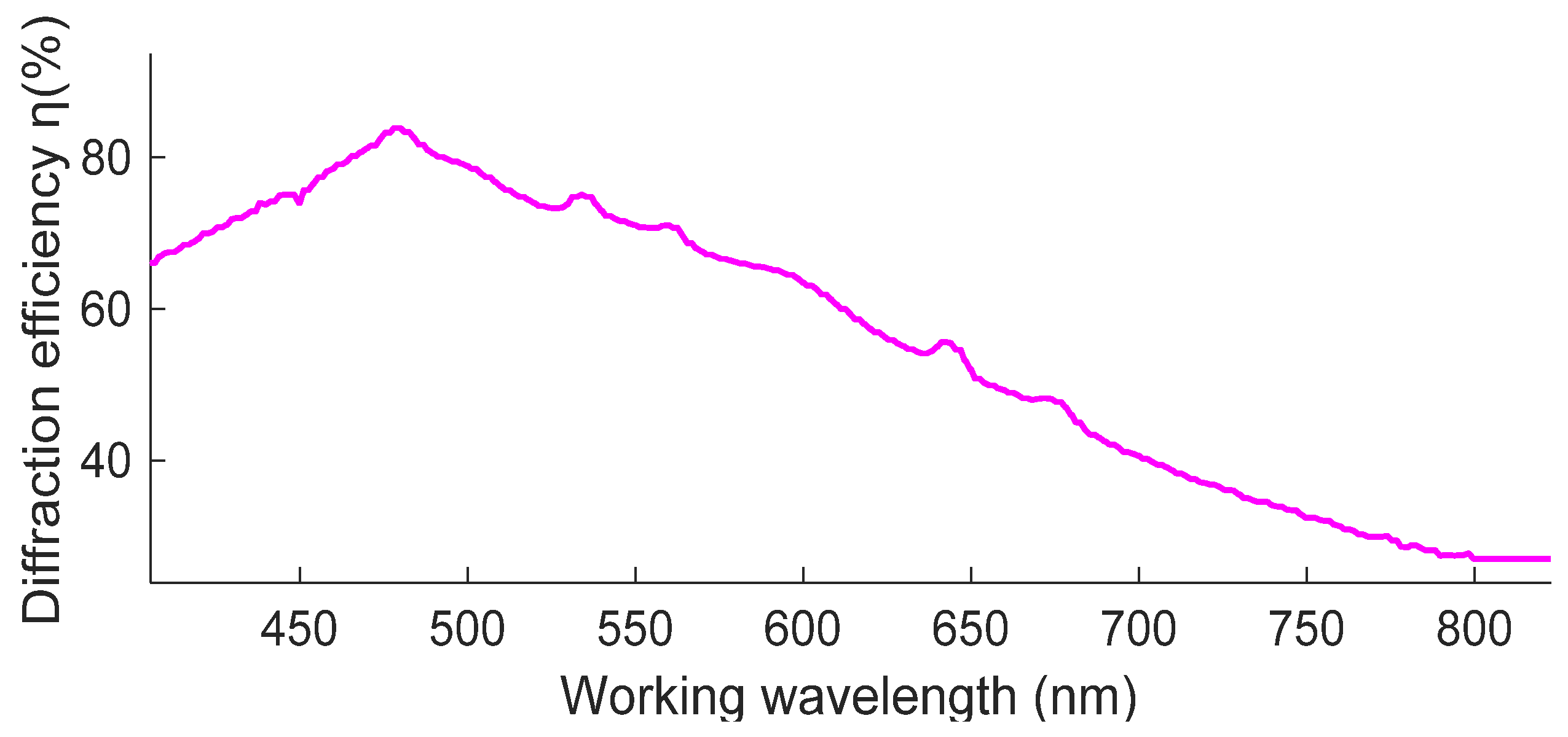 Sensors 20 06080 g008