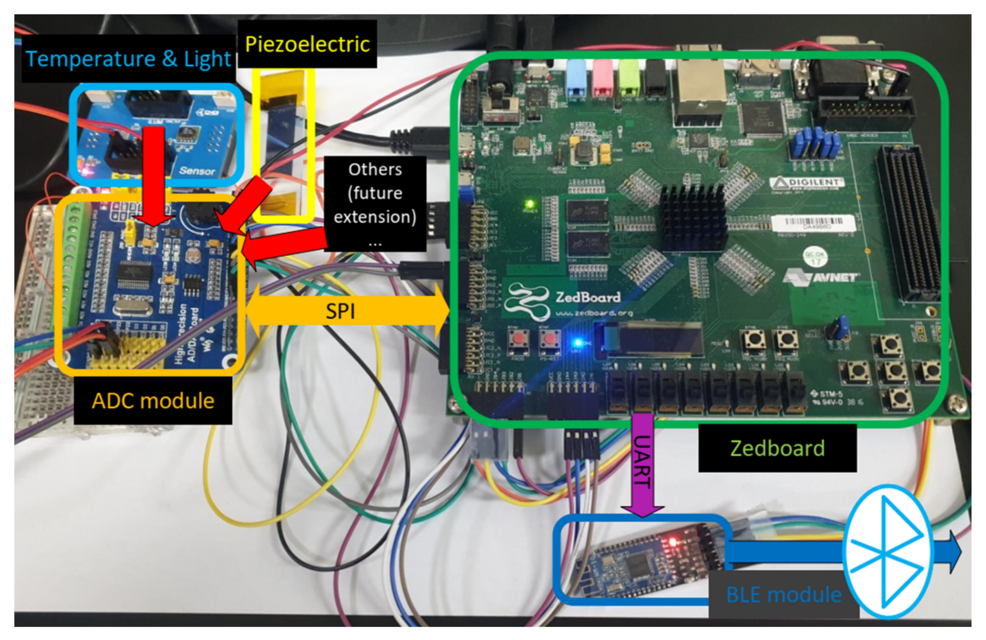 Sensors 20 06082 g002 Sensors 20 06082 g002