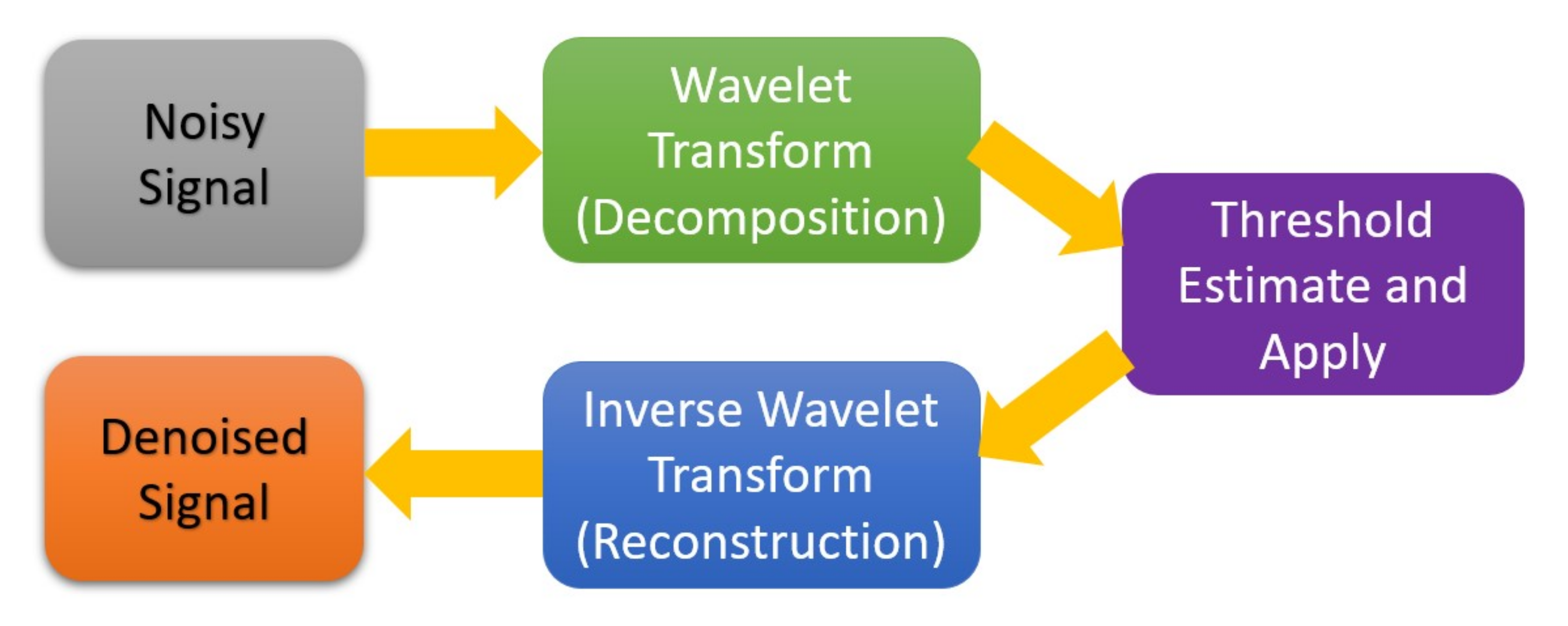 Sensors 20 06082 g004 Sensors 20 06082 g004