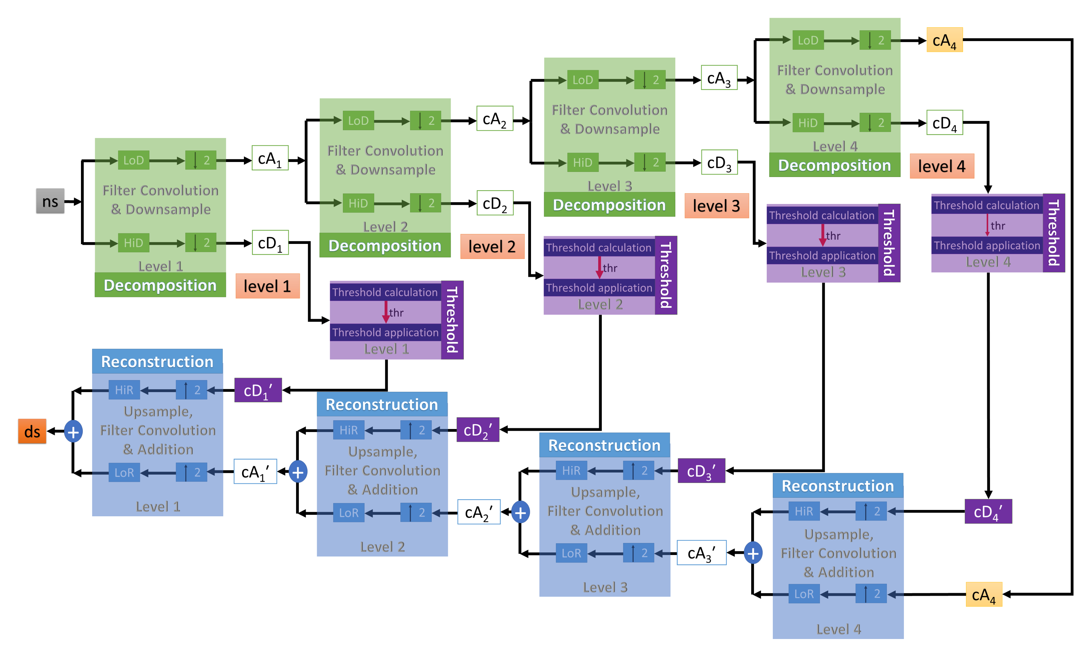 Sensors 20 06082 g005 Sensors 20 06082 g005