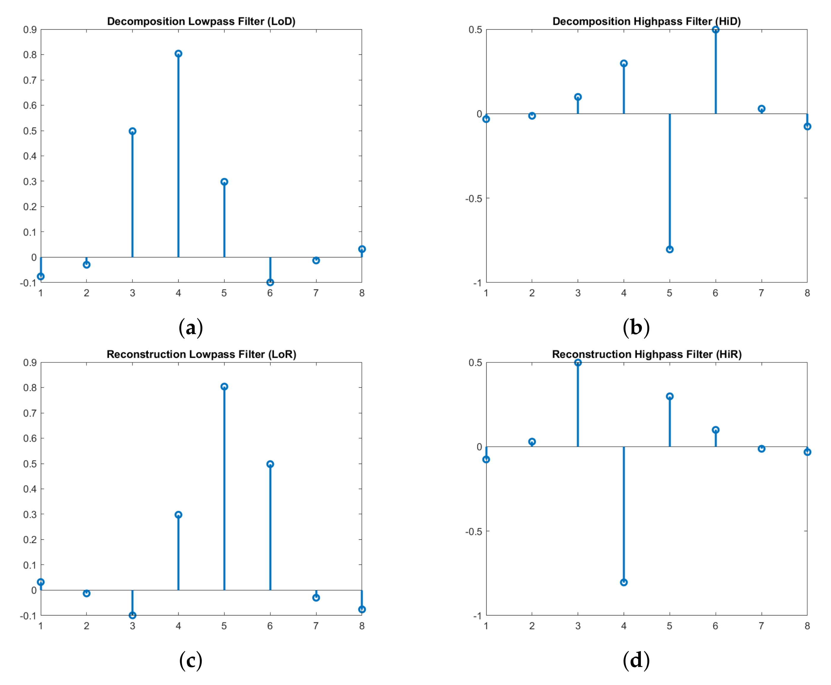 Sensors 20 06082 g006 Sensors 20 06082 g006
