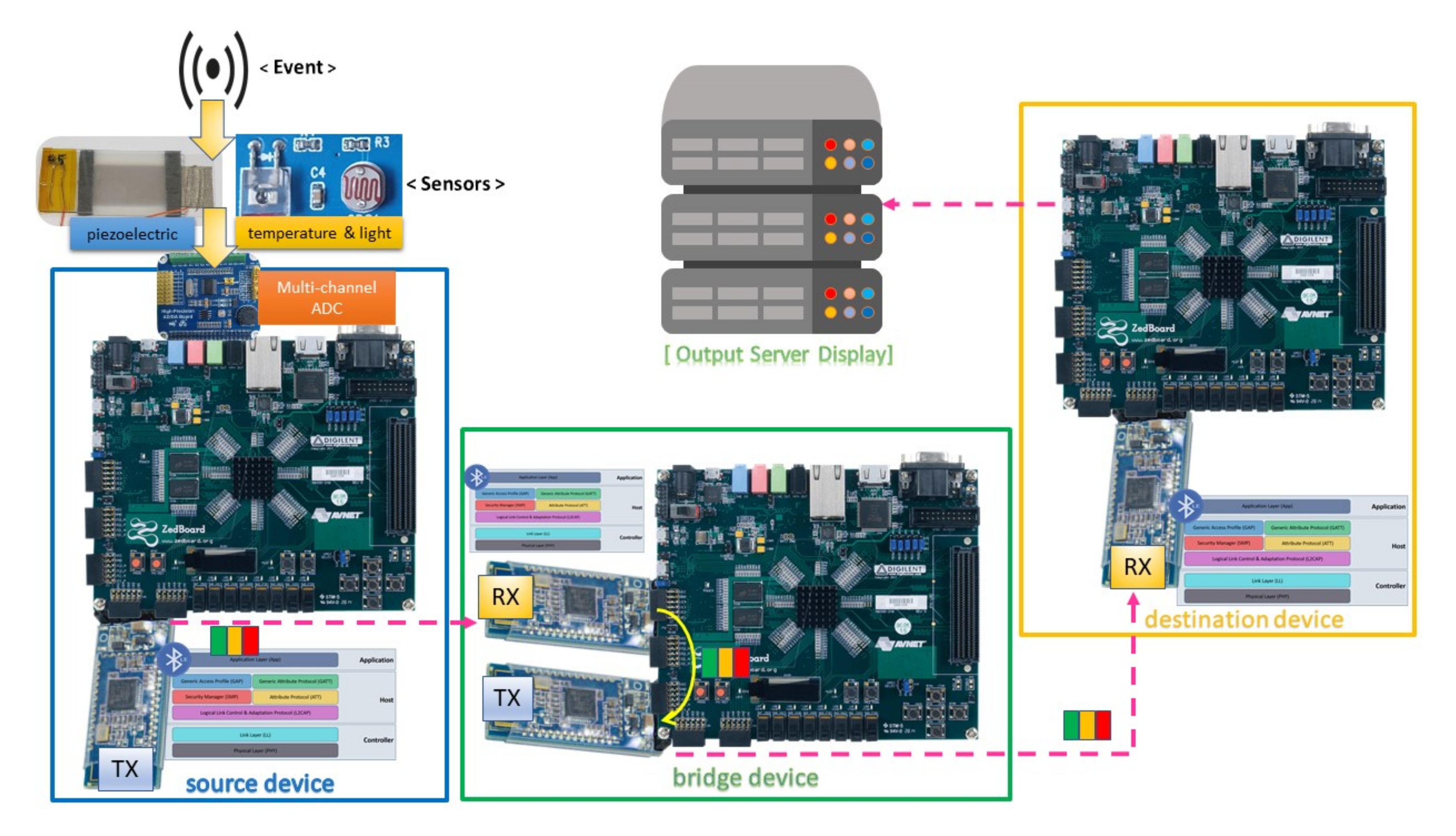 Sensors 20 06082 g007 Sensors 20 06082 g007
