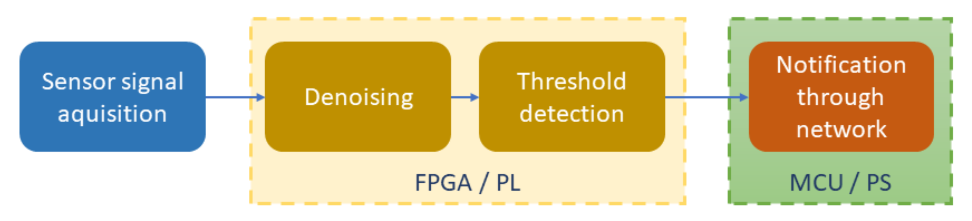 Sensors 20 06082 g008 Sensors 20 06082 g008