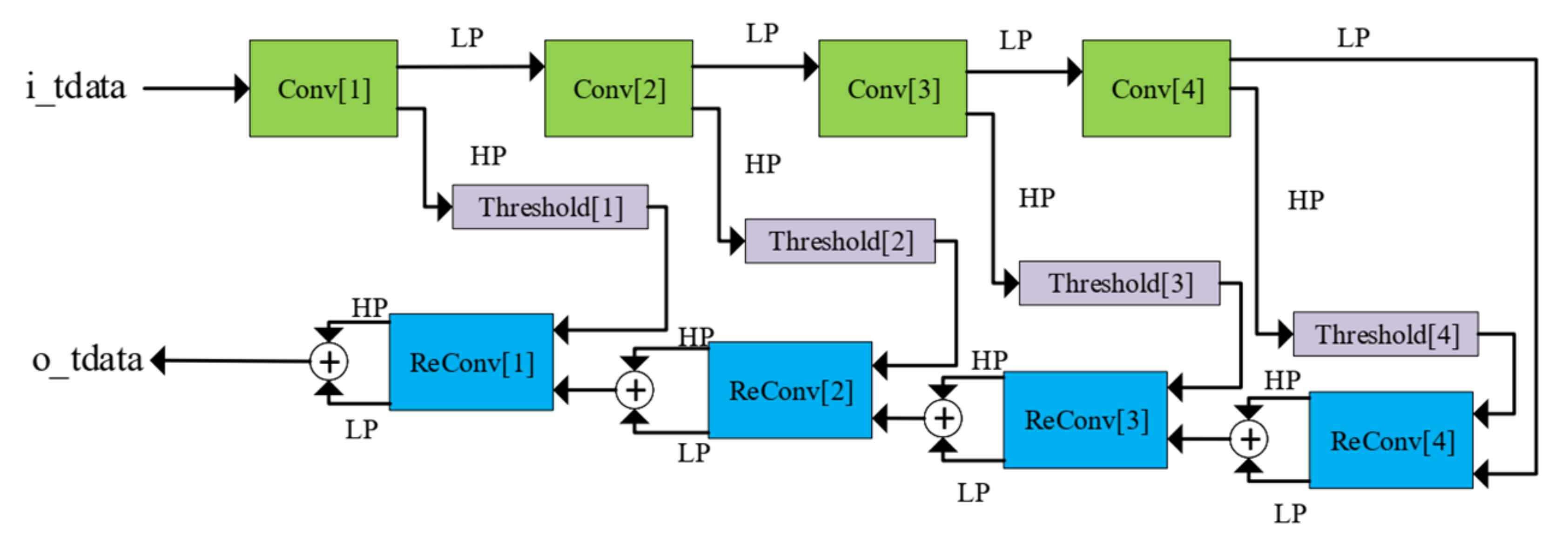Sensors 20 06082 g010 Sensors 20 06082 g010