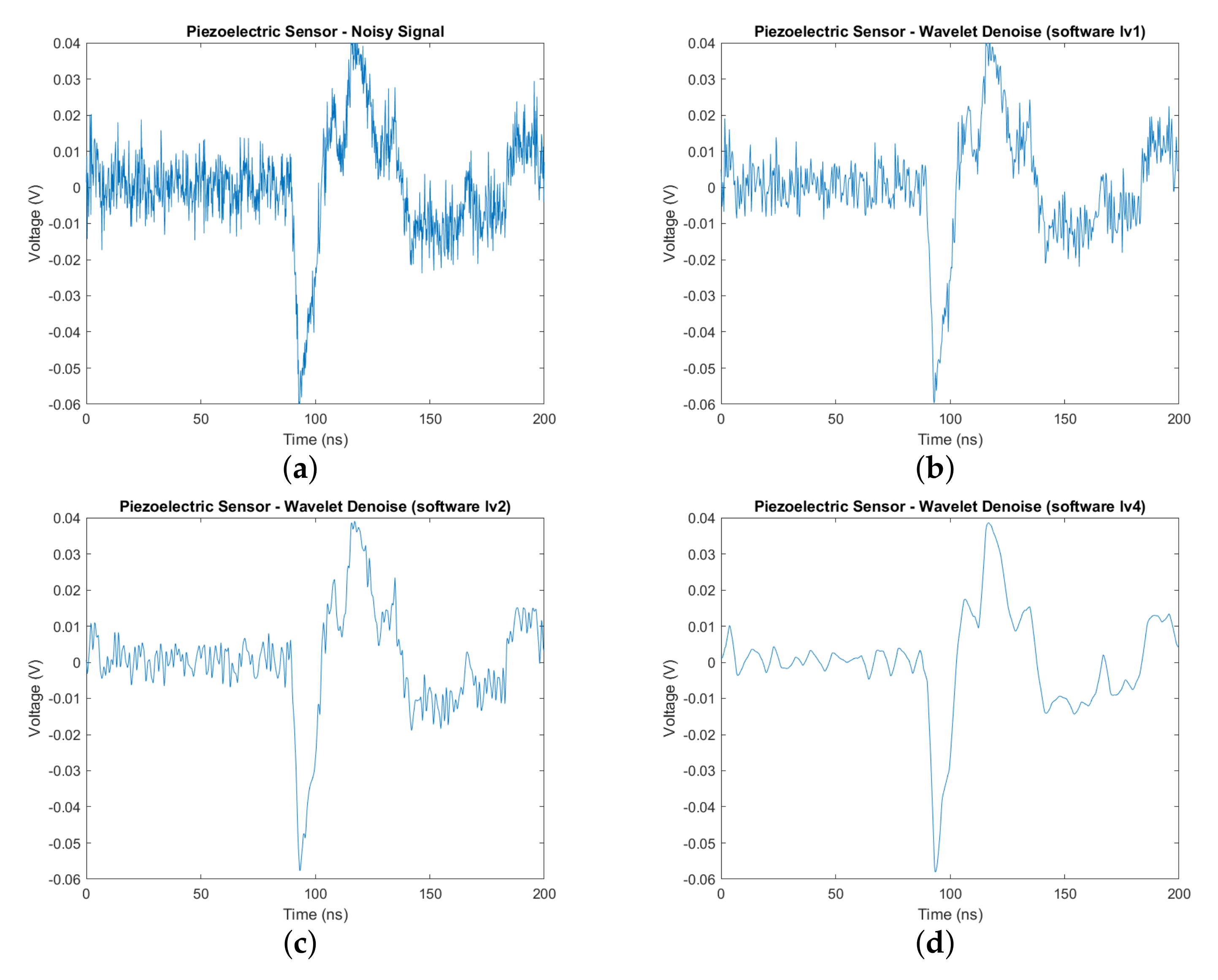 Sensors 20 06082 g013 Sensors 20 06082 g013