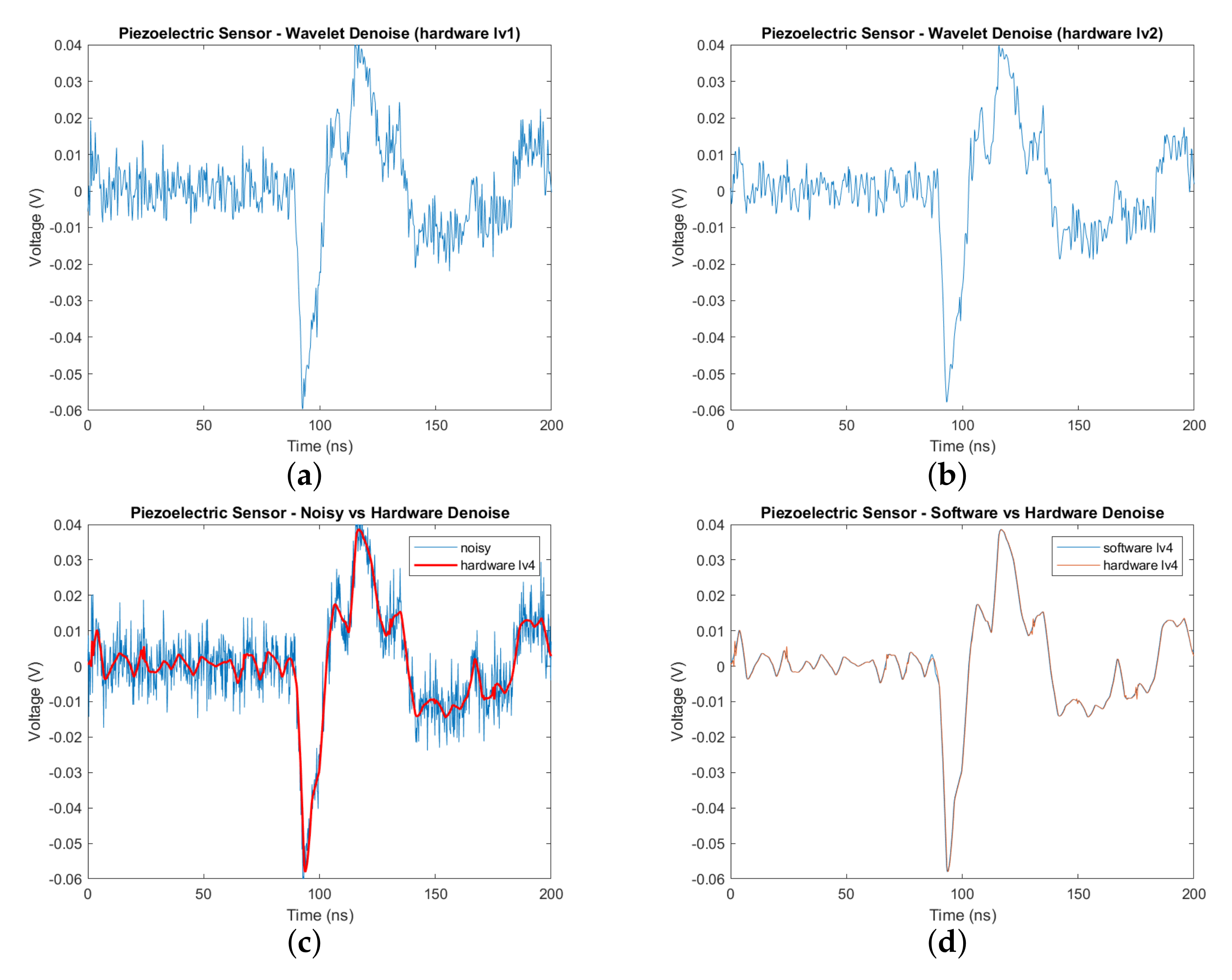 Sensors 20 06082 g014 Sensors 20 06082 g014