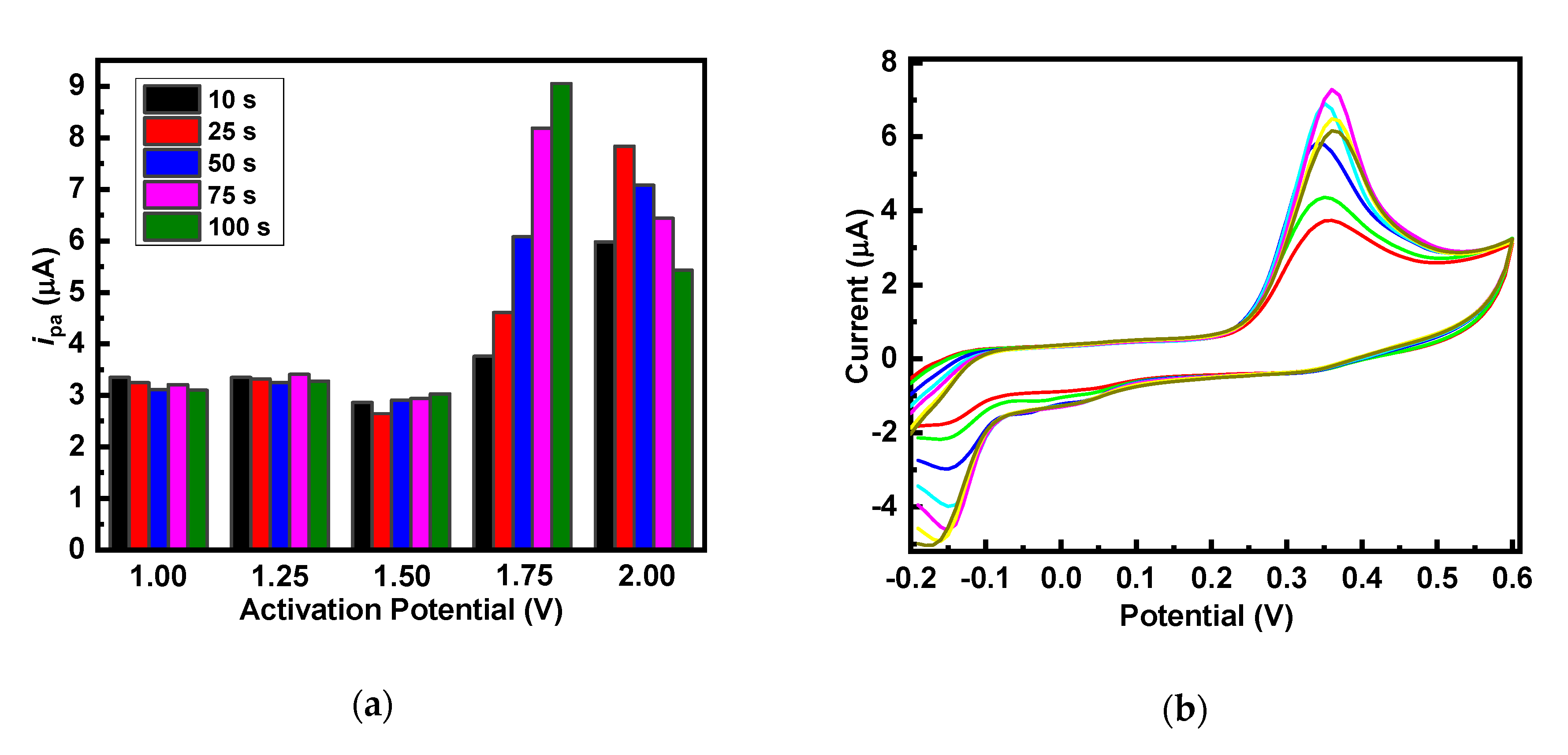 Sensors 20 06083 g002a