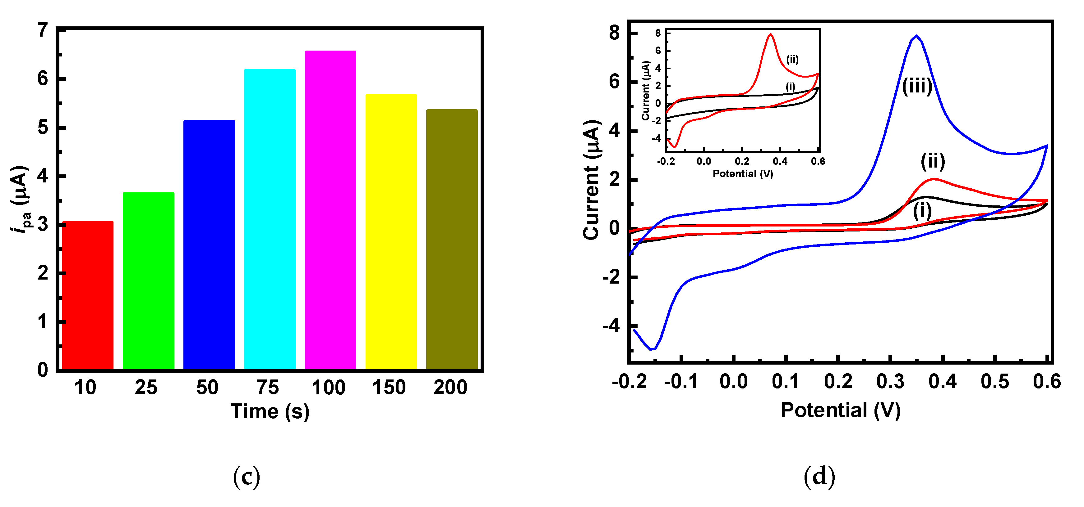 Sensors 20 06083 g002b