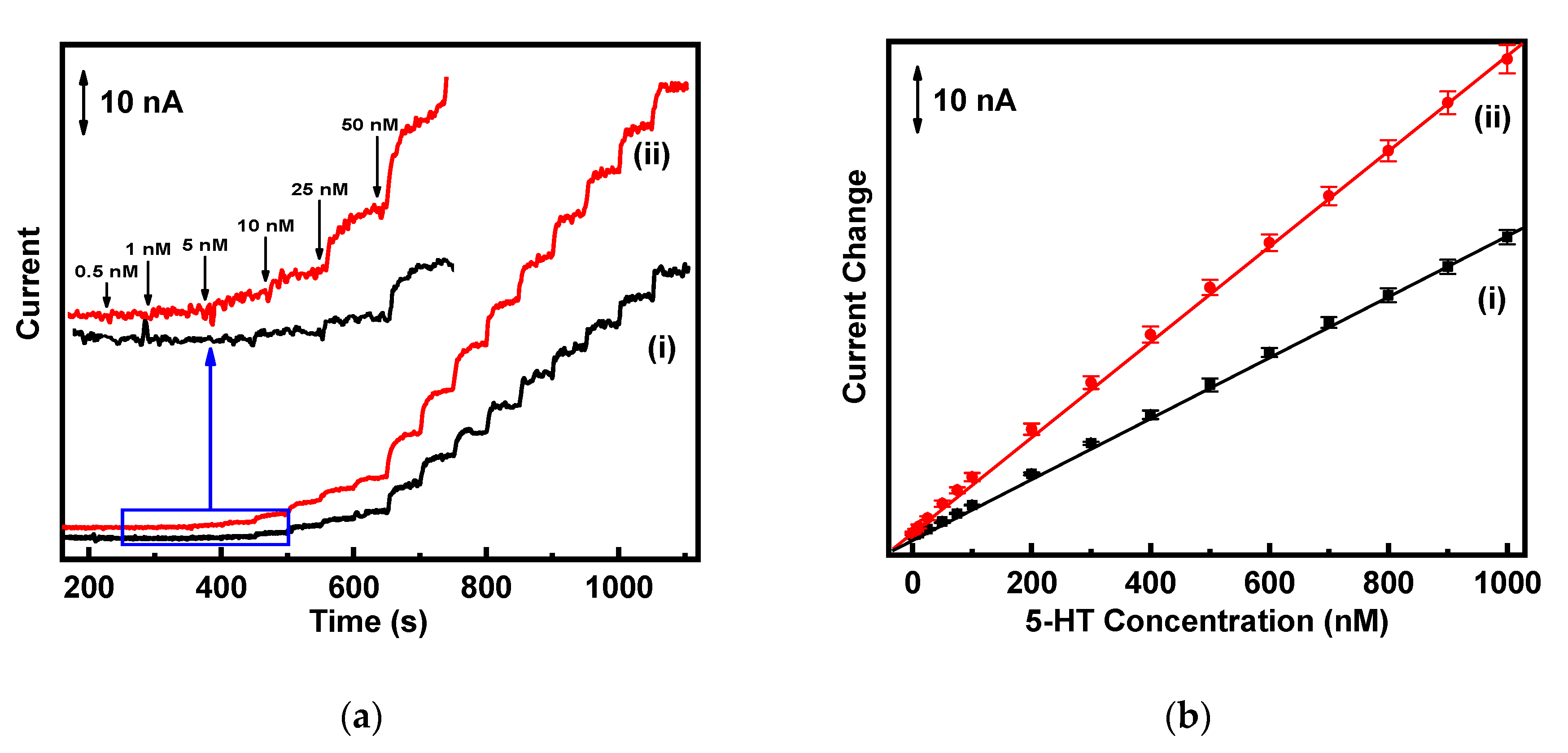 Sensors 20 06083 g004