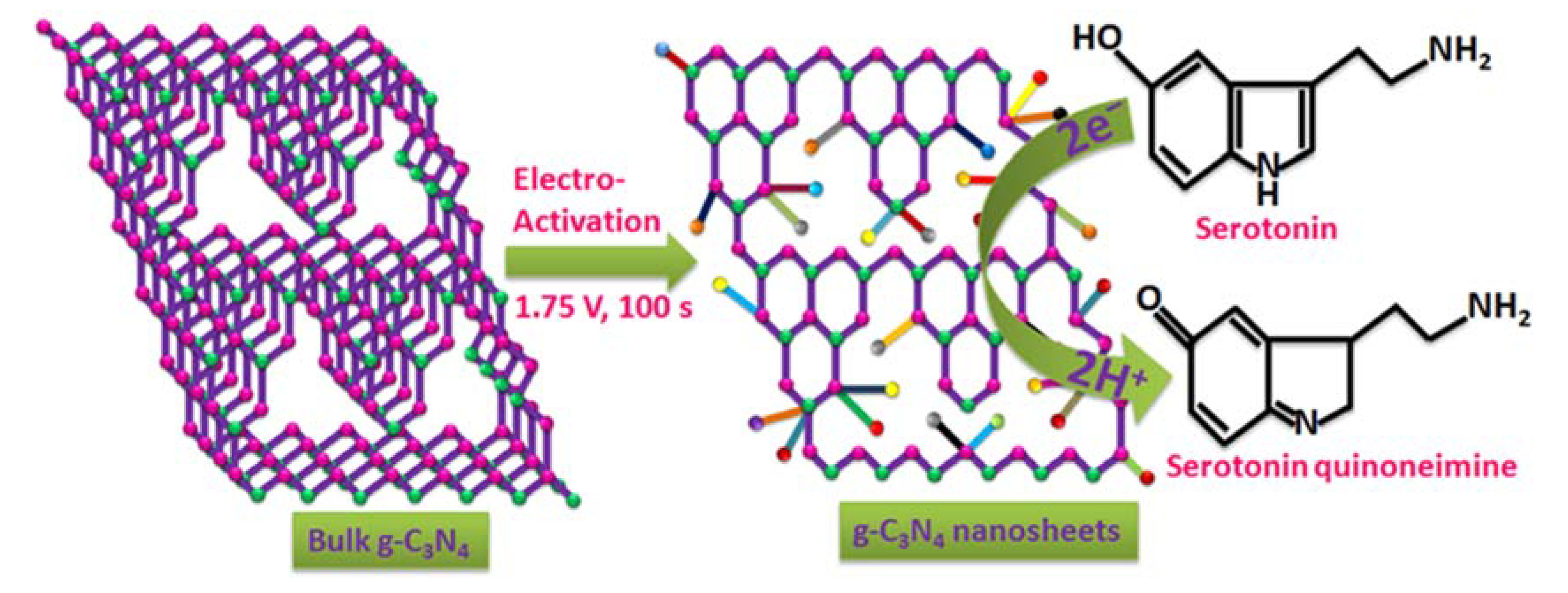 Sensors 20 06083 sch001