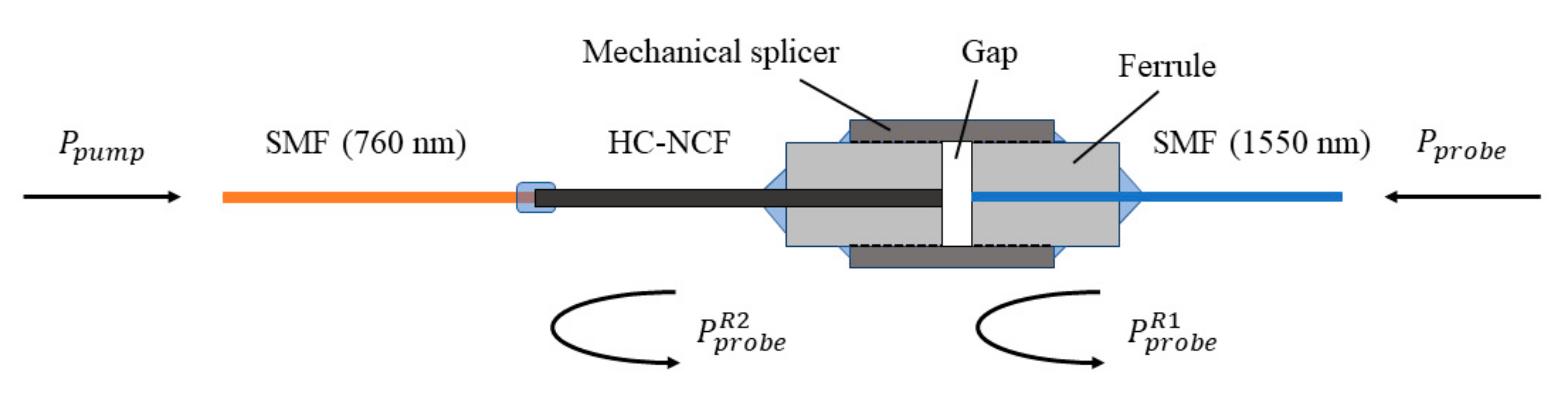Sensors 20 06084 g001