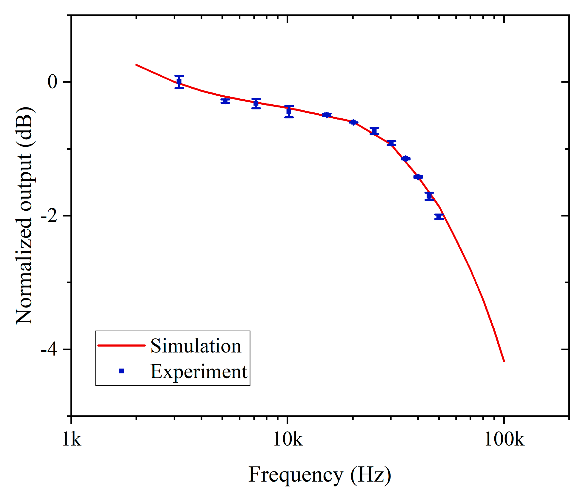 Sensors 20 06084 g003