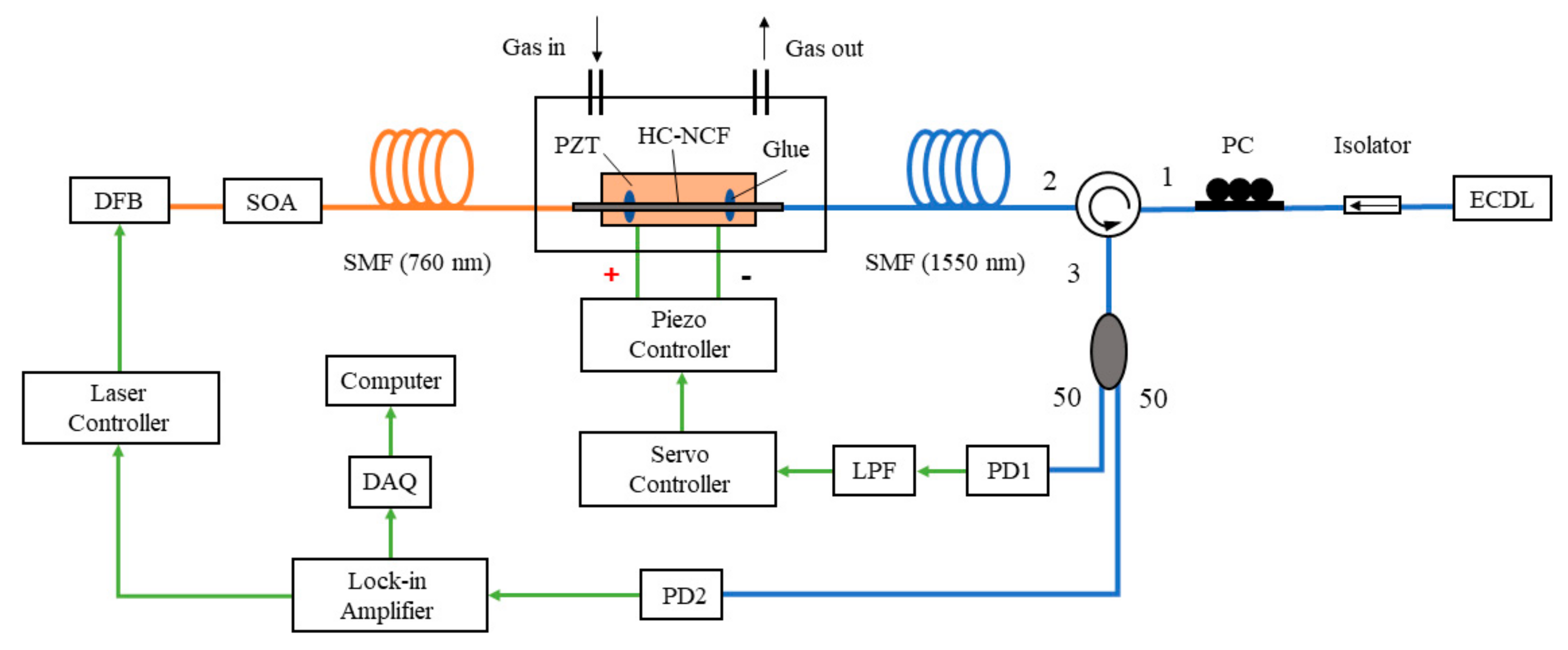 Sensors 20 06084 g004