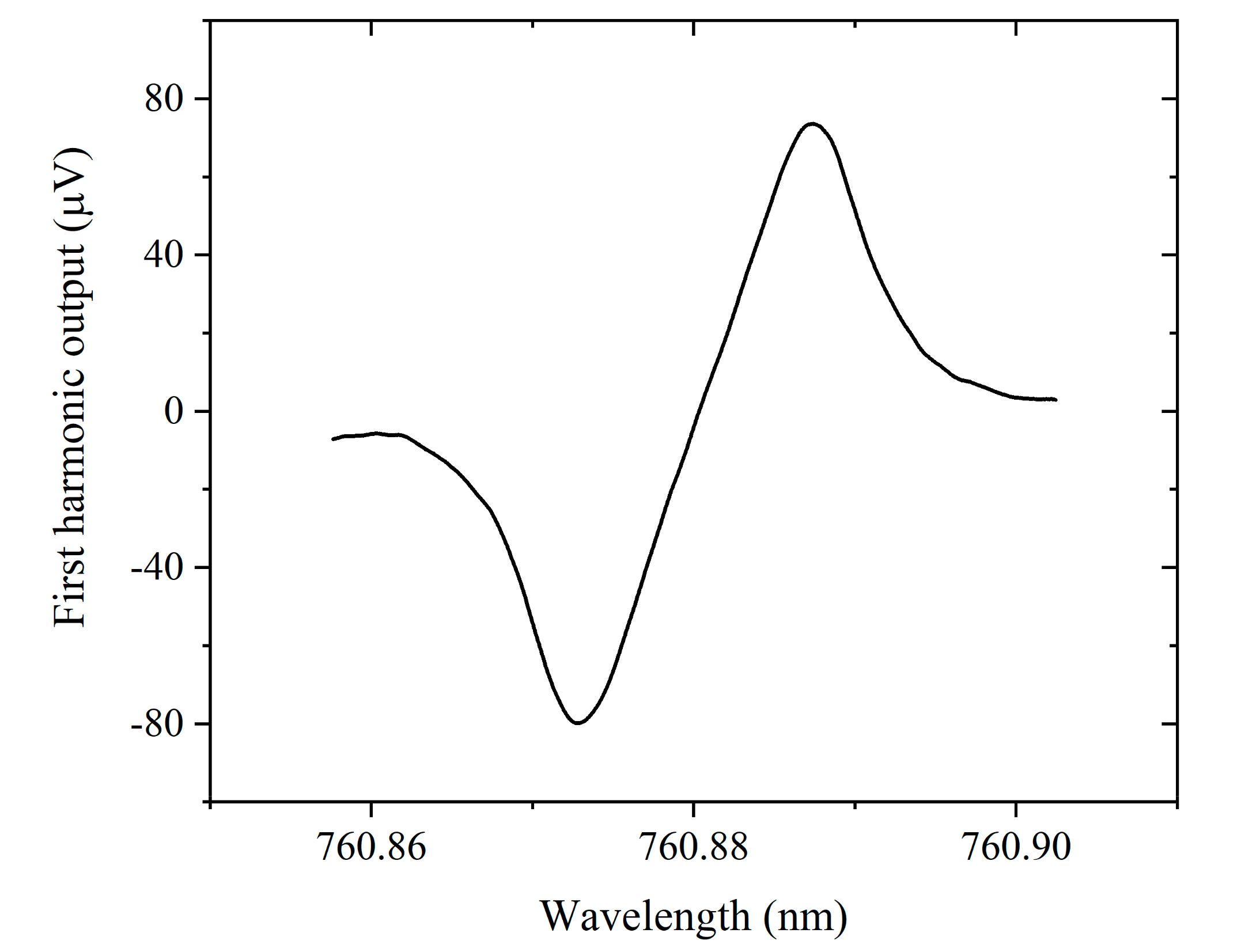 Sensors 20 06084 g005