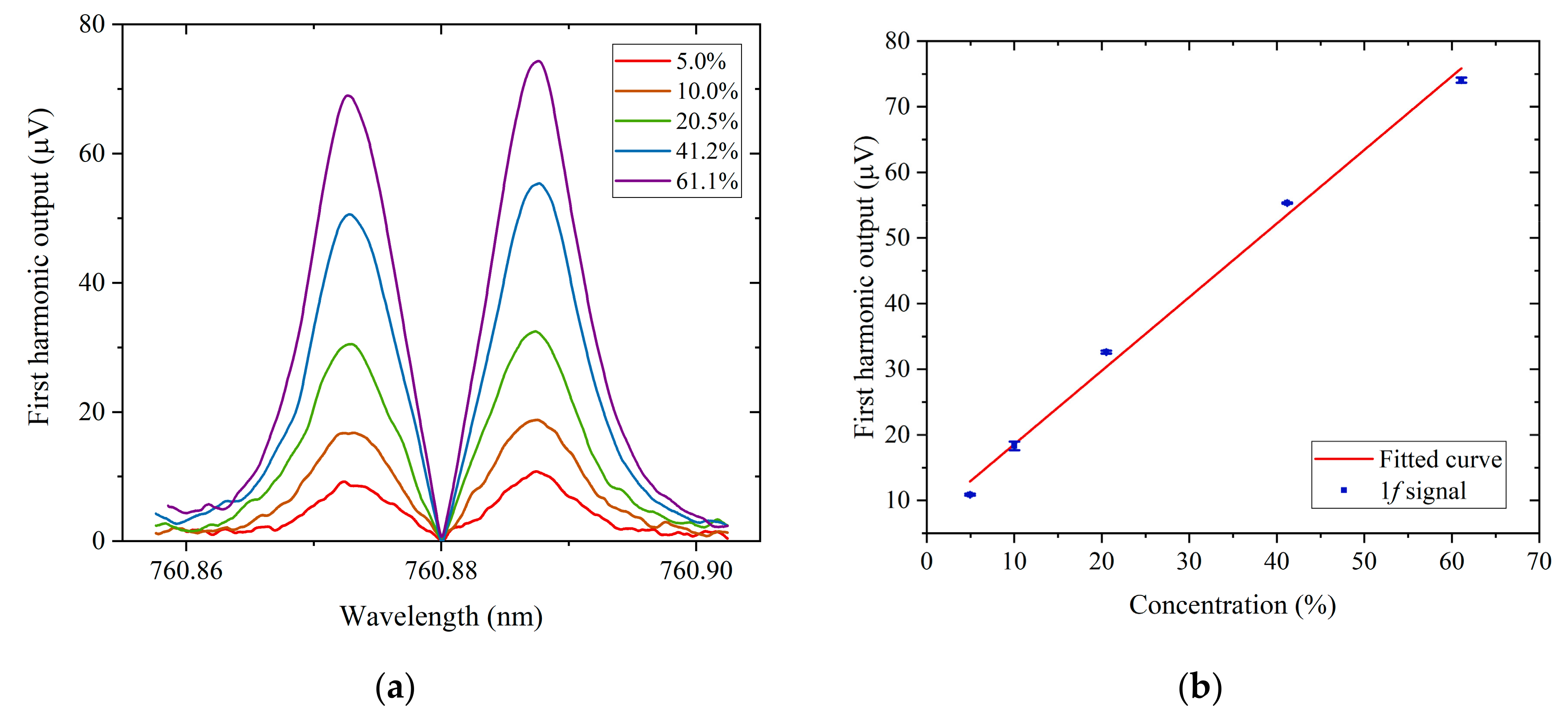 Sensors 20 06084 g006