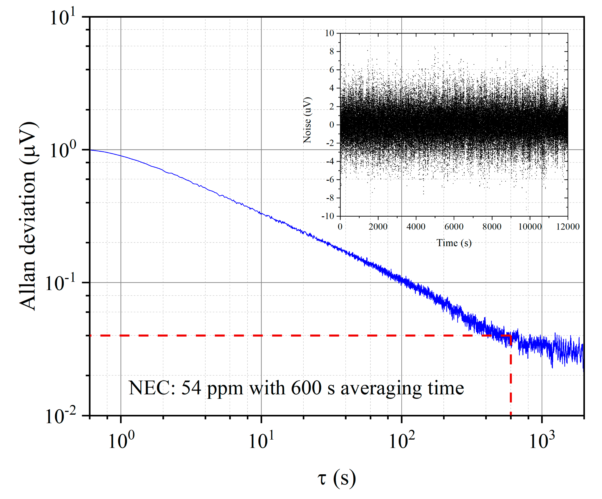 Sensors 20 06084 g007