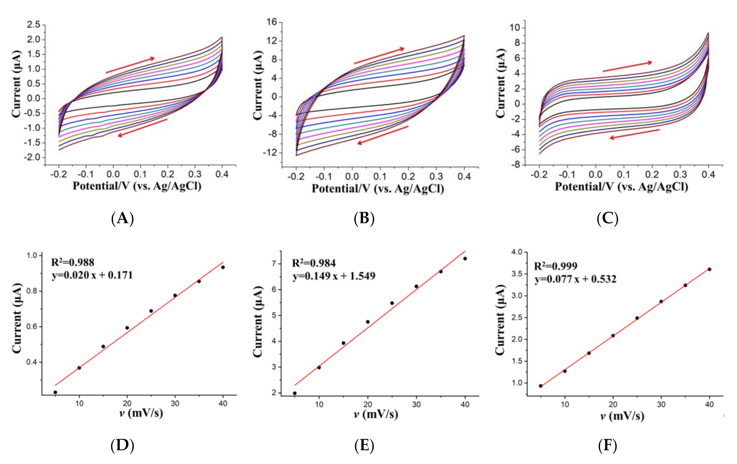 Sensors 20 06085 g004