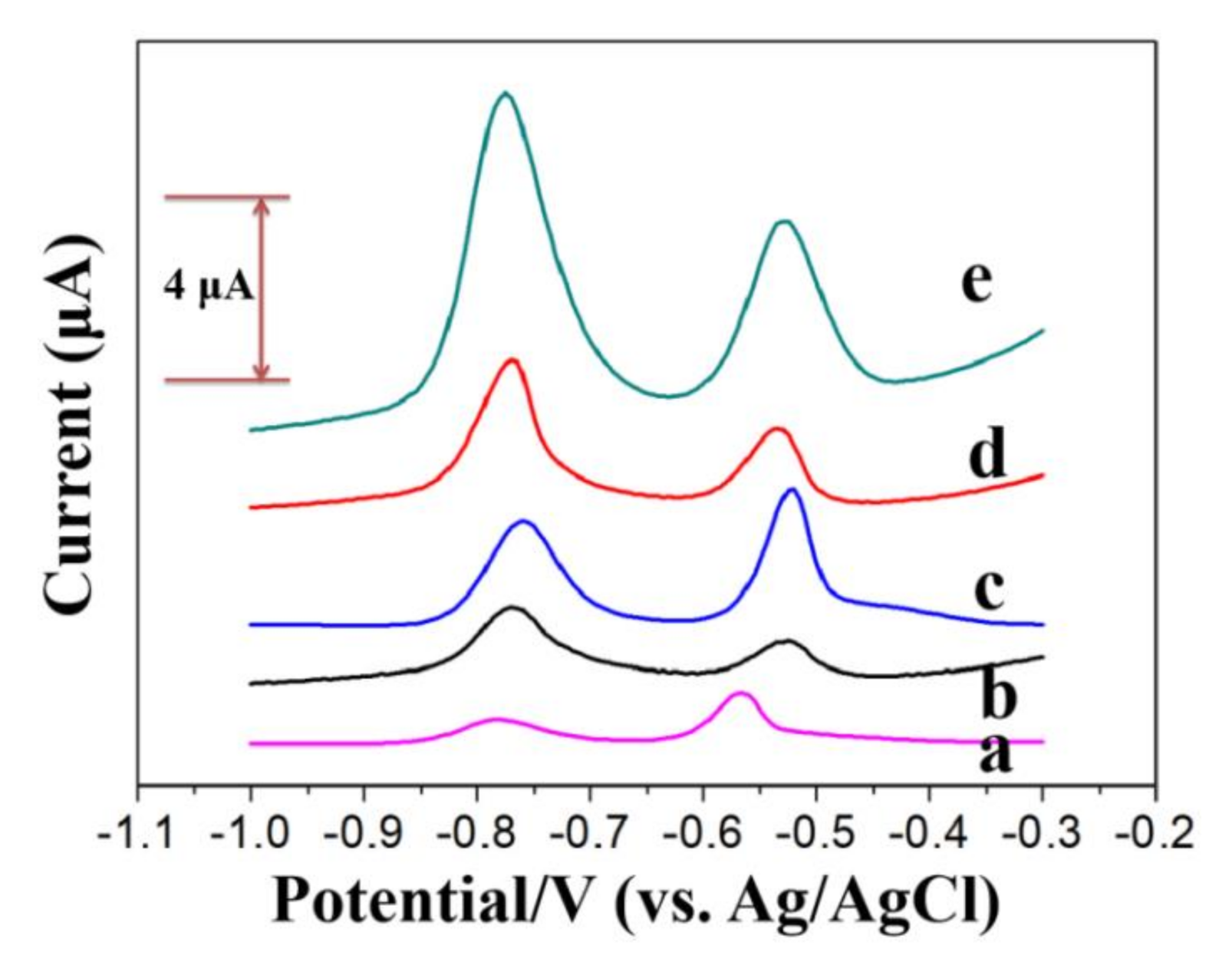 Sensors 20 06085 g006