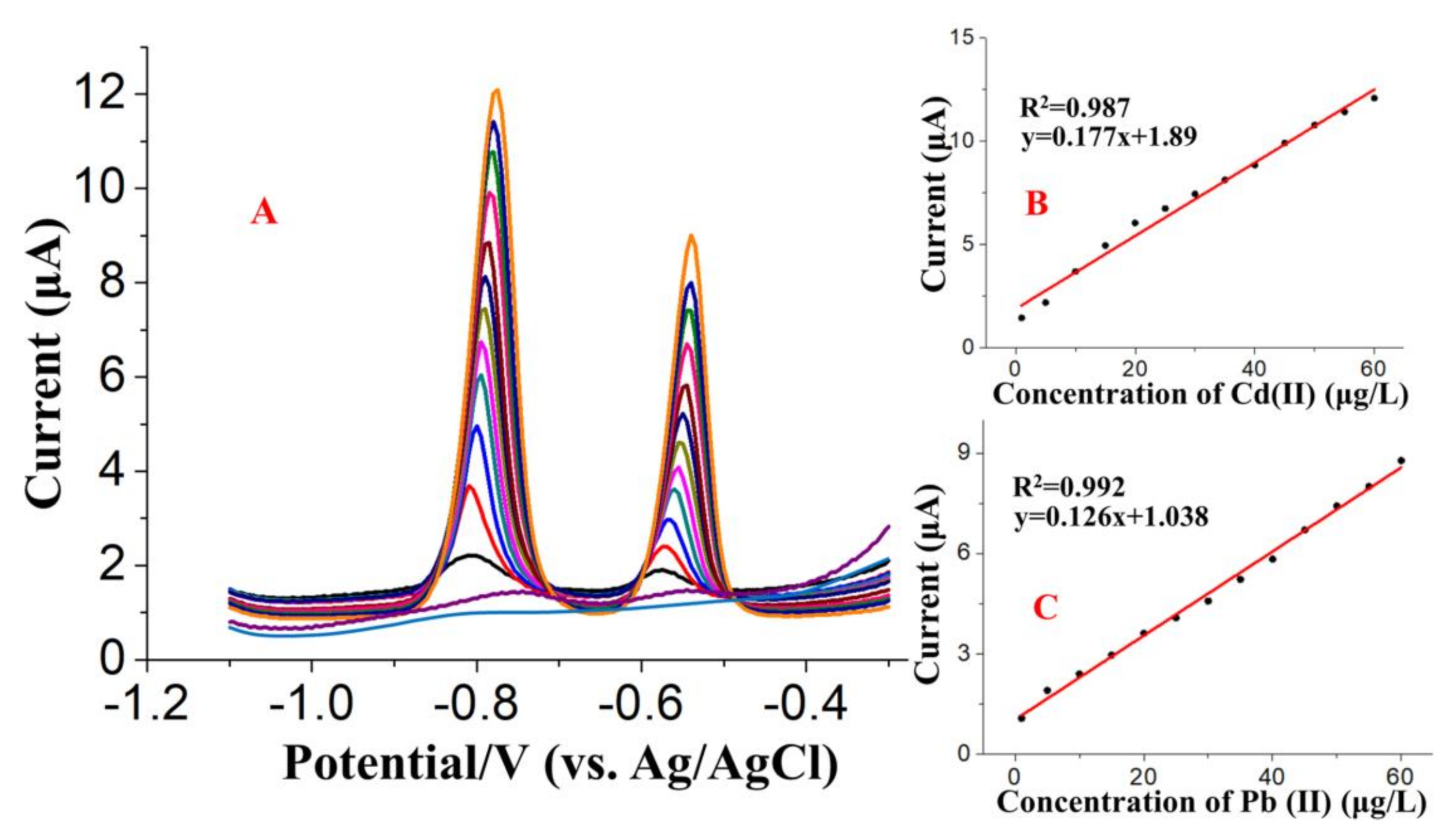 Sensors 20 06085 g008